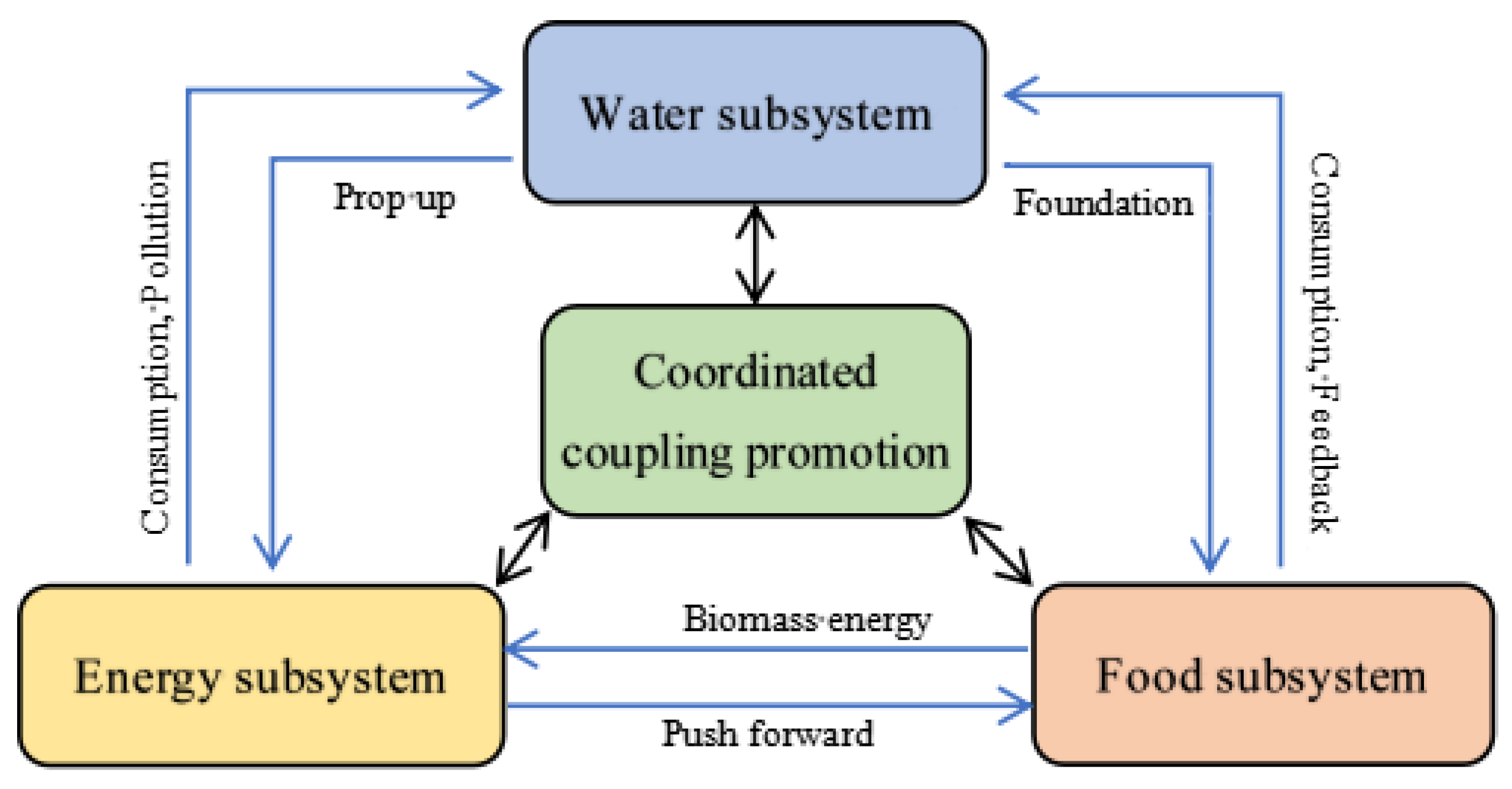 Systems 13 00278 g002