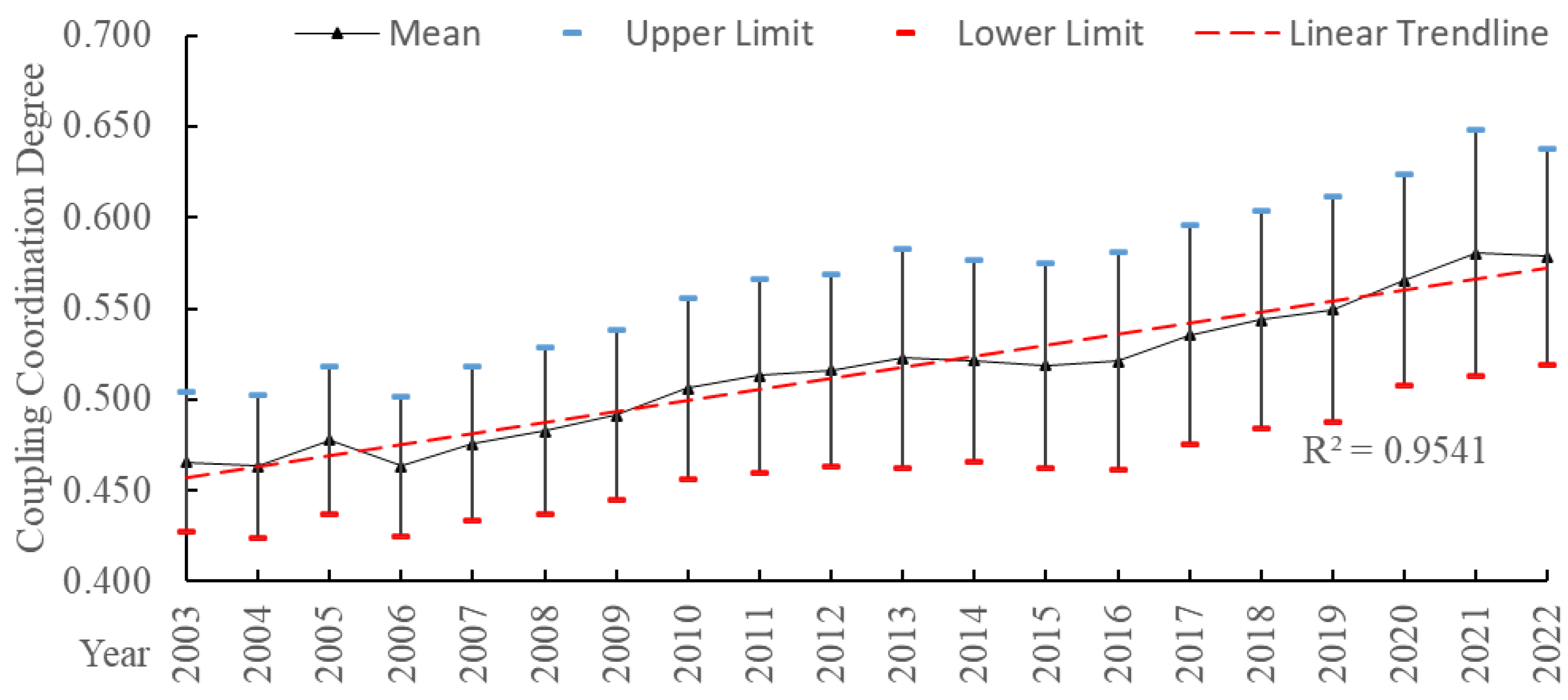 Systems 13 00278 g003