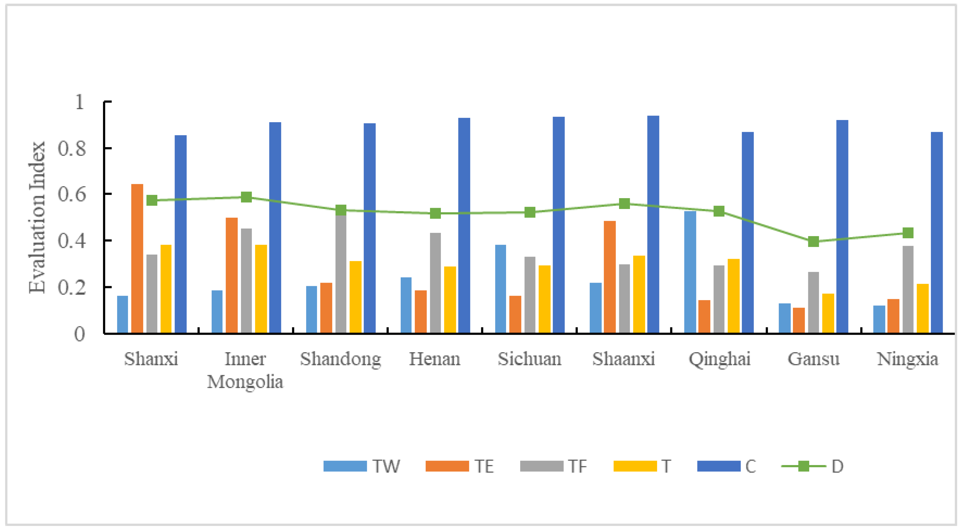 Systems 13 00278 g004