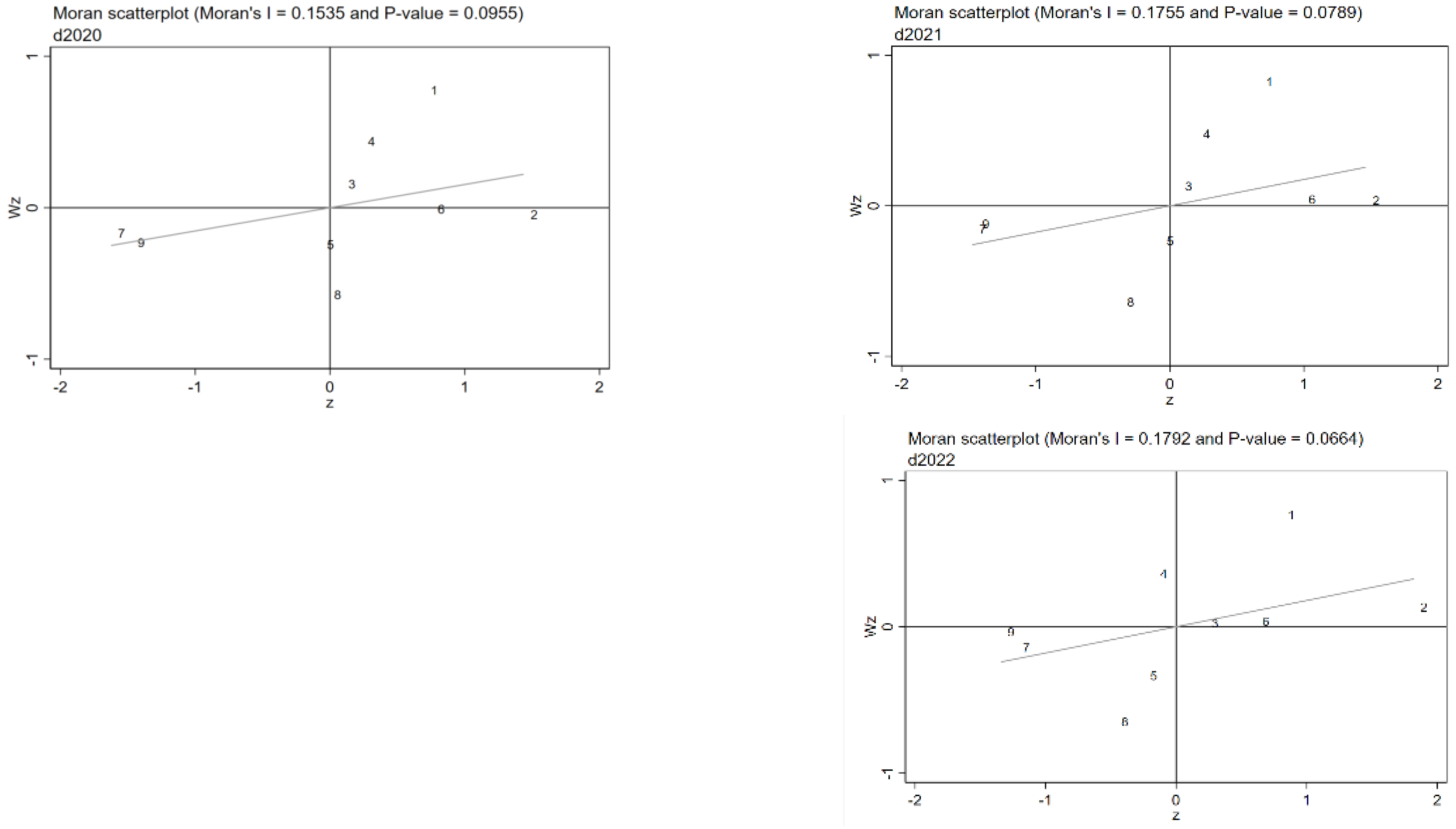 Systems 13 00278 g005