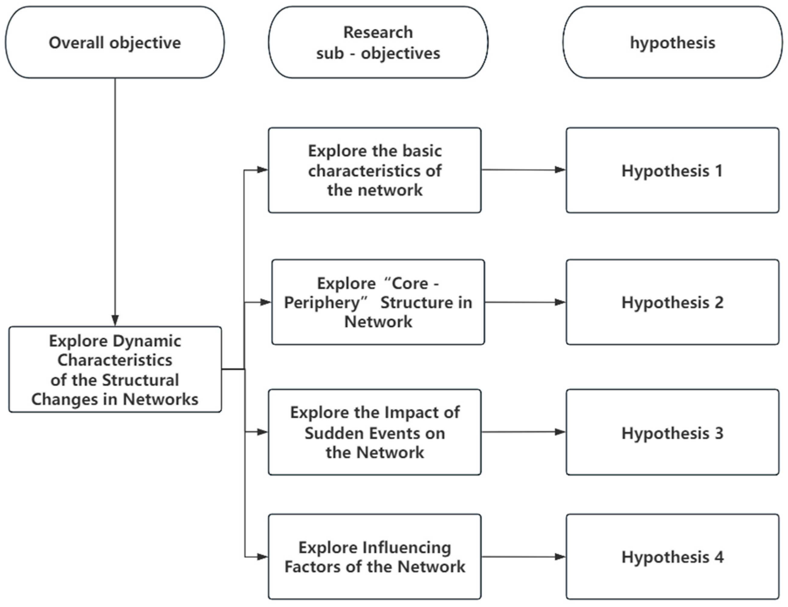 Systems 13 00279 g002