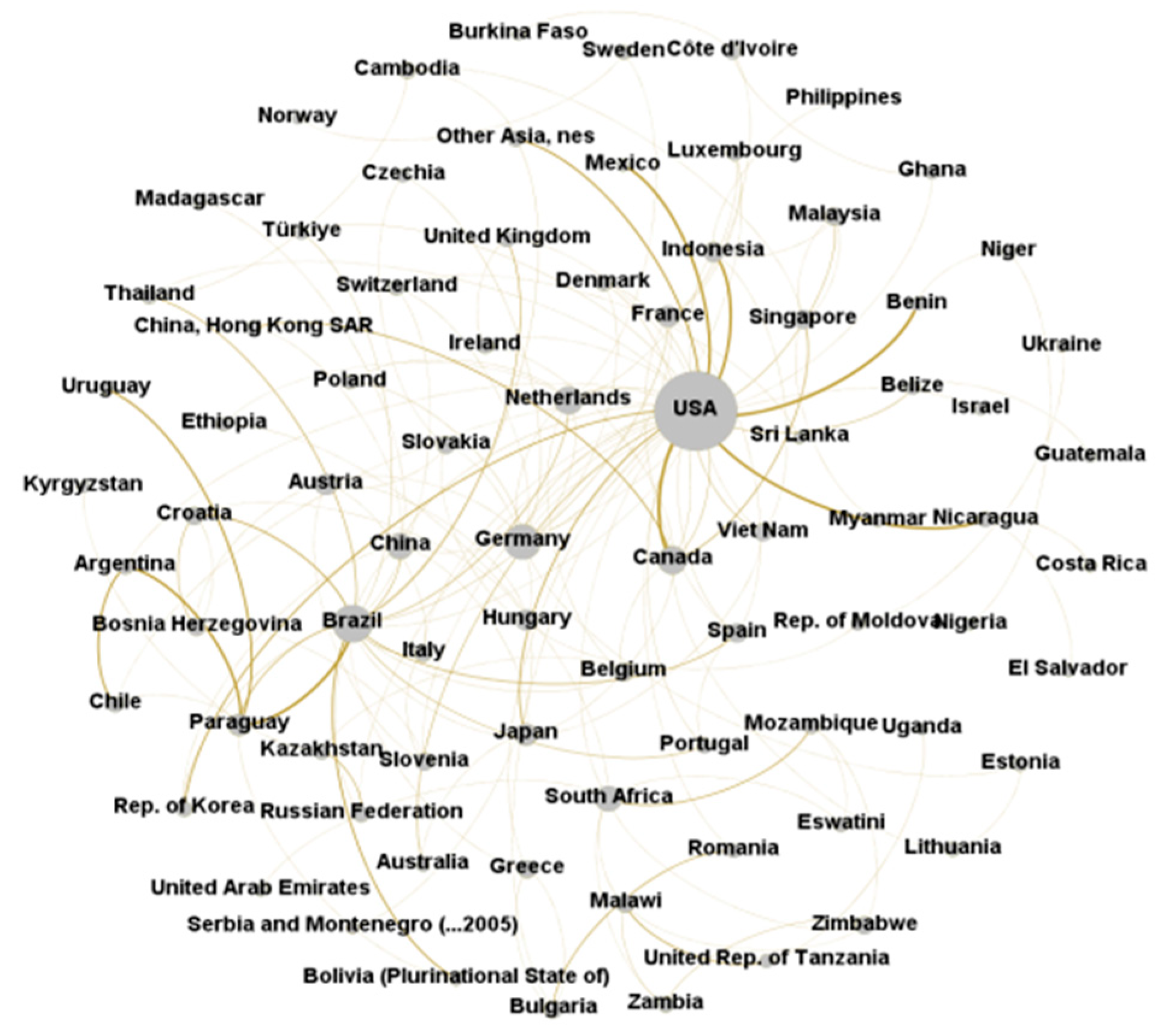 Systems 13 00279 g003