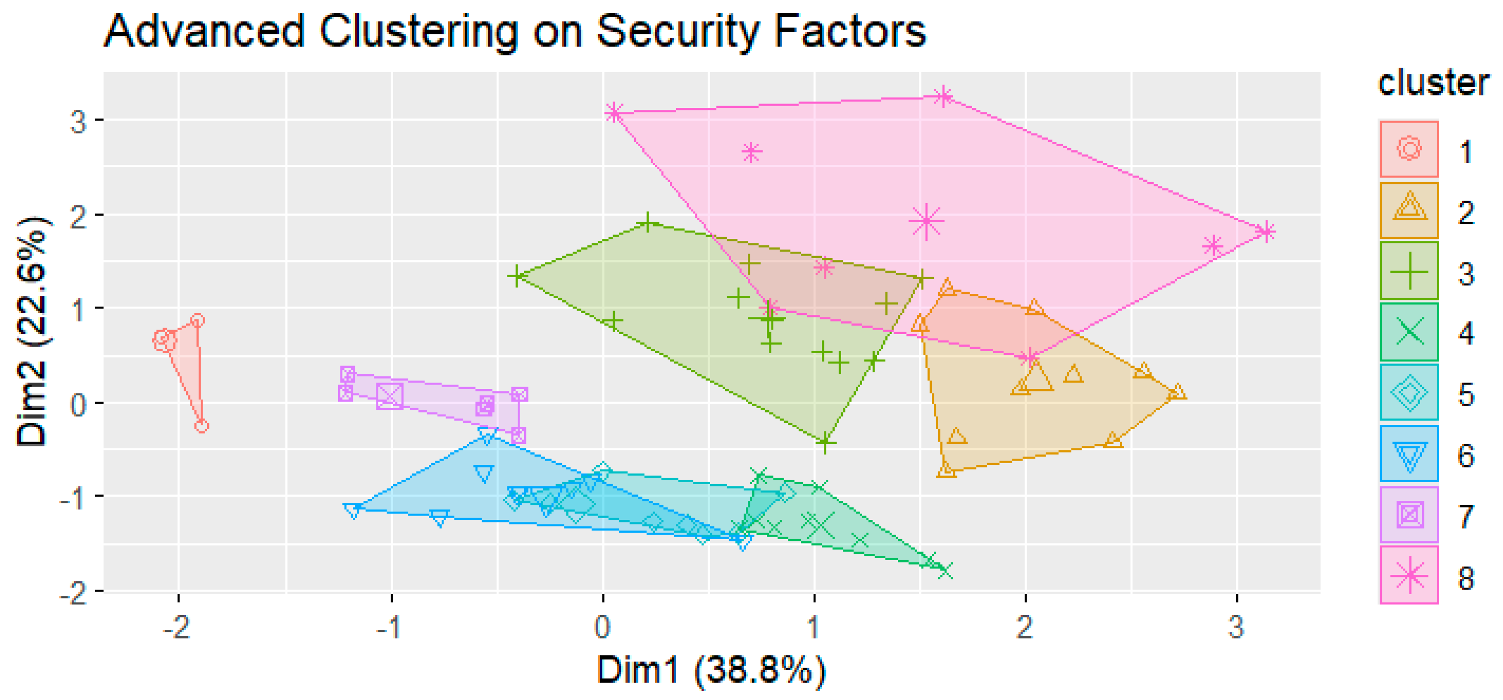 Systems 13 00280 g005 Systems 13 00280 g005