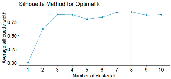Systems 13 00280 g0a1