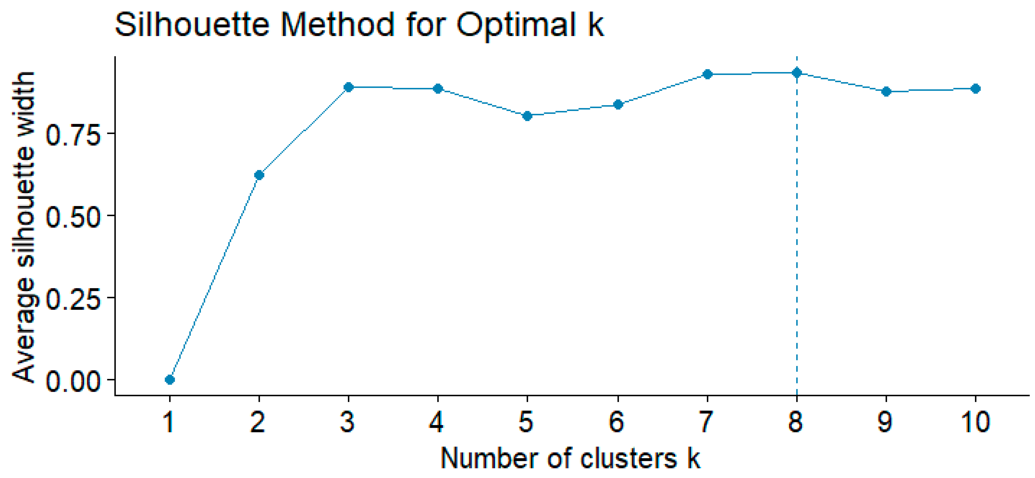Systems 13 00280 g0a1 Systems 13 00280 g0a1