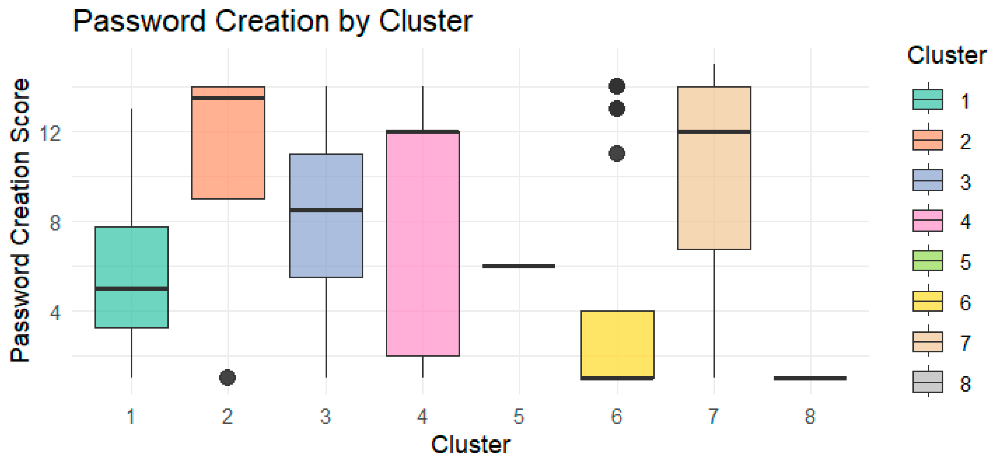 Systems 13 00280 g0a3 Systems 13 00280 g0a3