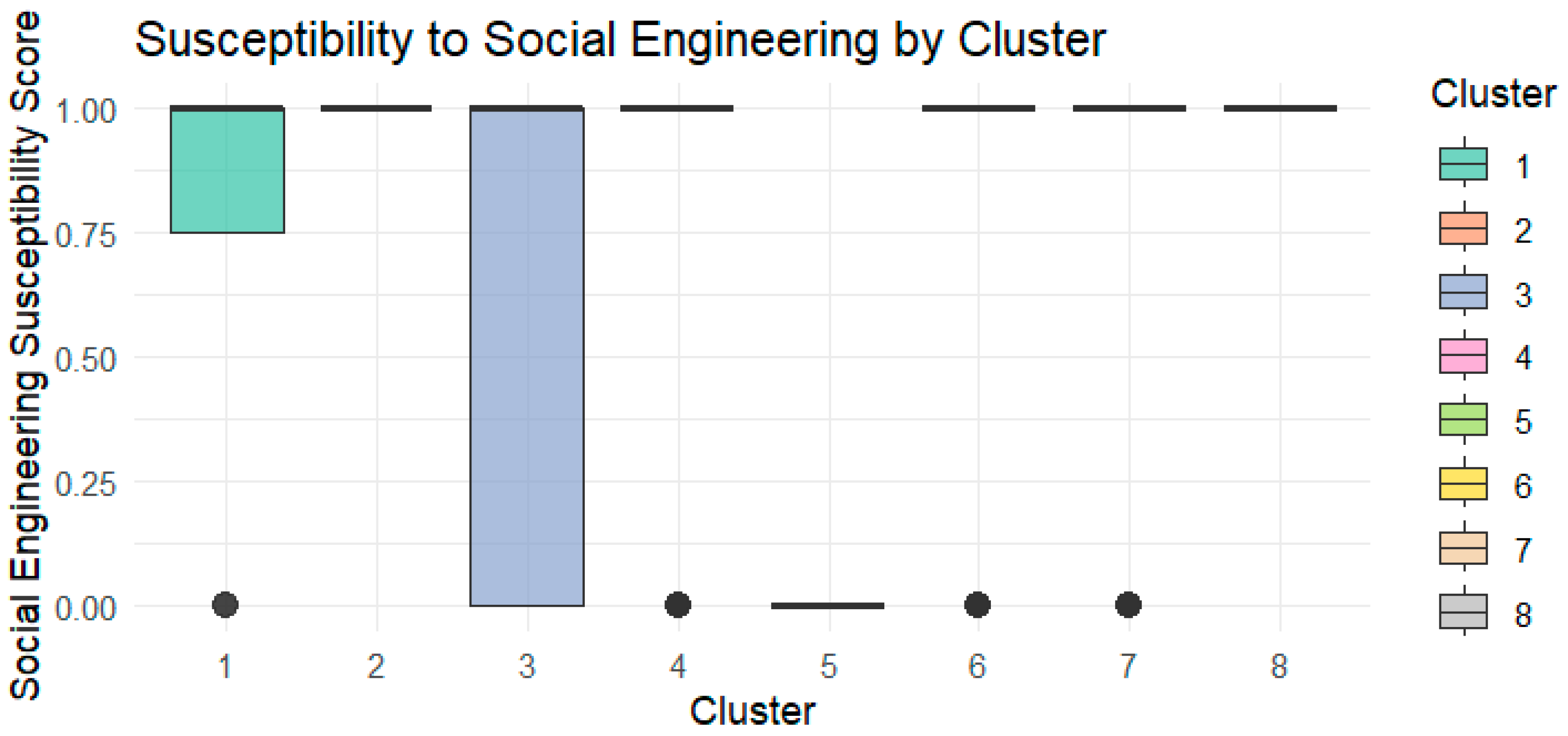 Systems 13 00280 g0a5 Systems 13 00280 g0a5