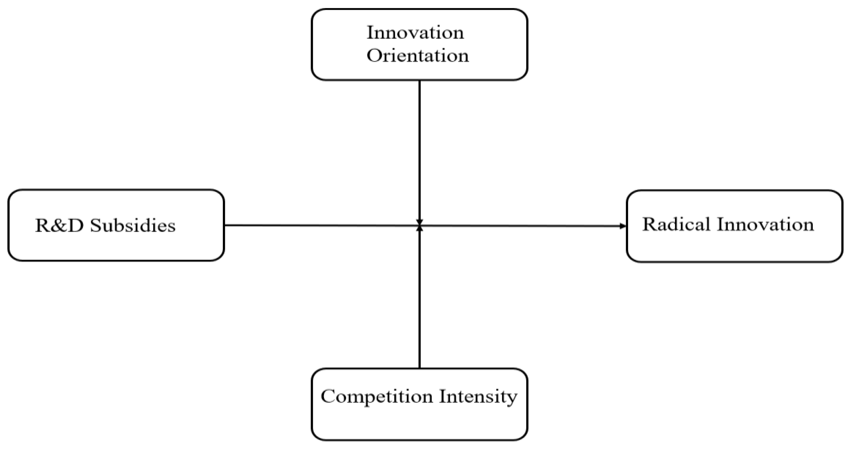 Systems 13 00282 g001