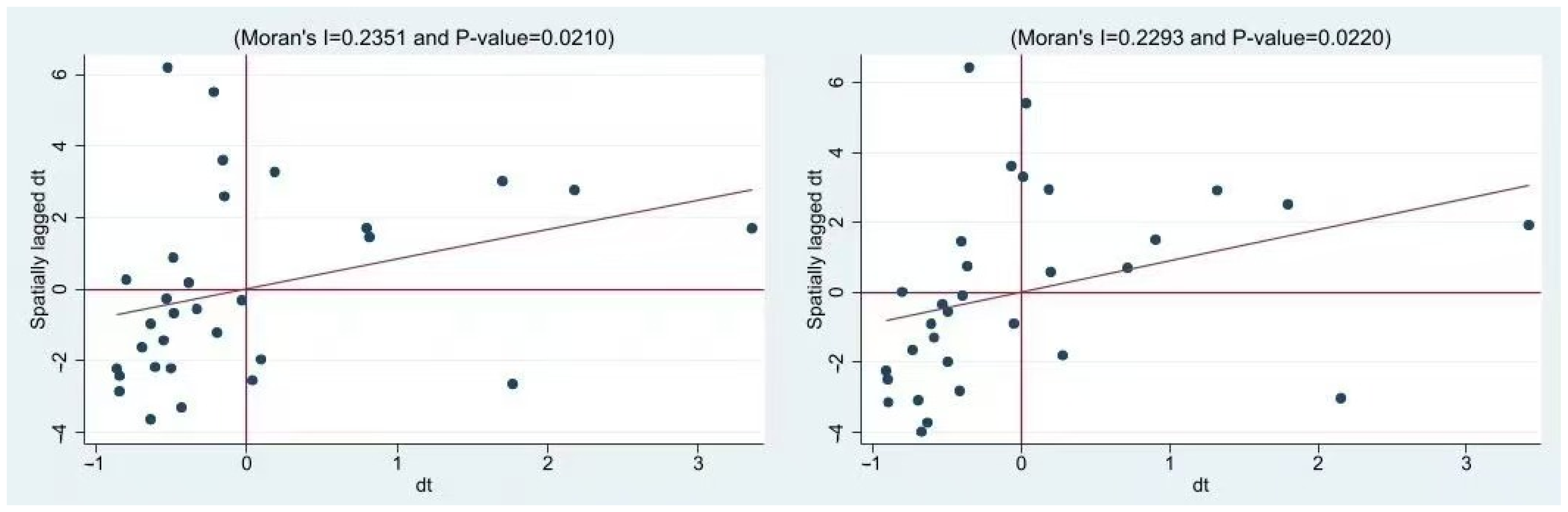 Systems 13 00283 g002
