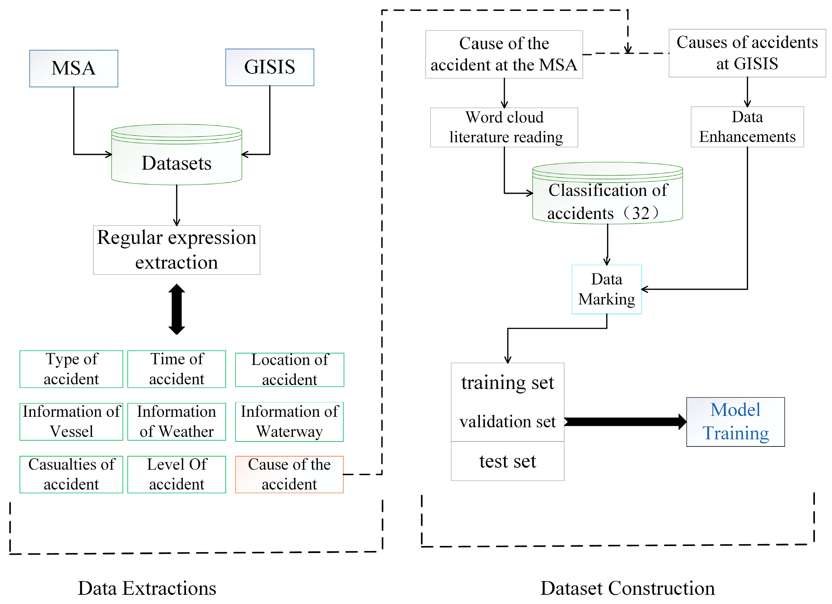 Systems 13 00284 g004