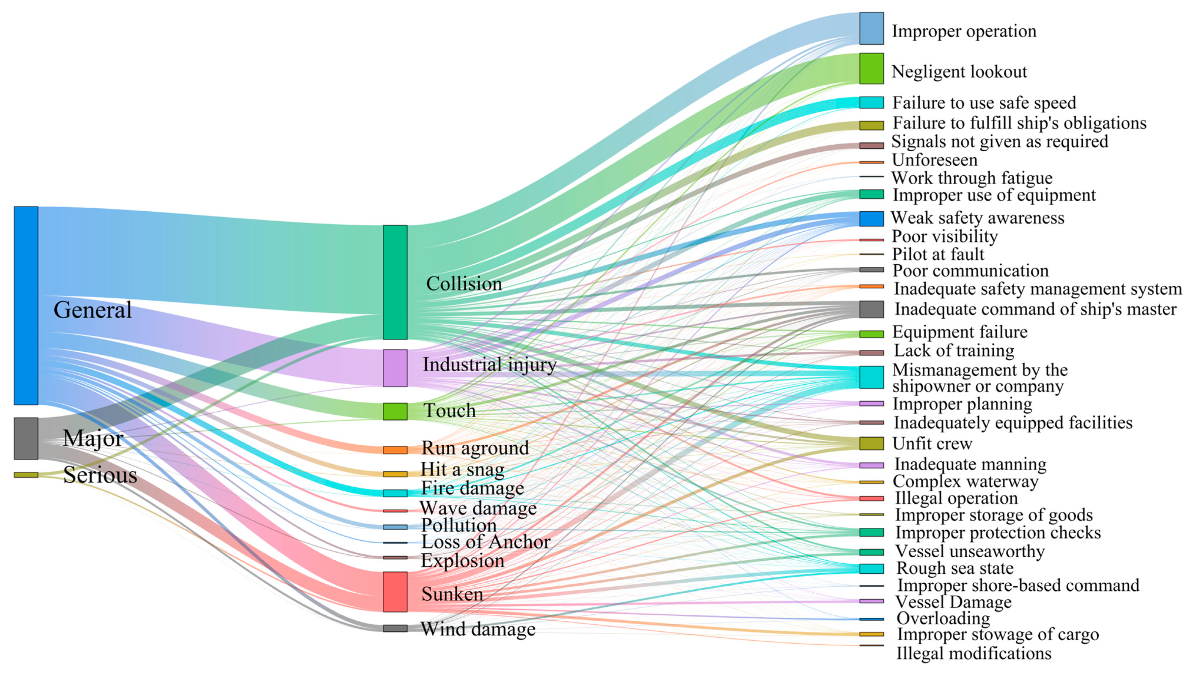 Systems 13 00284 g010