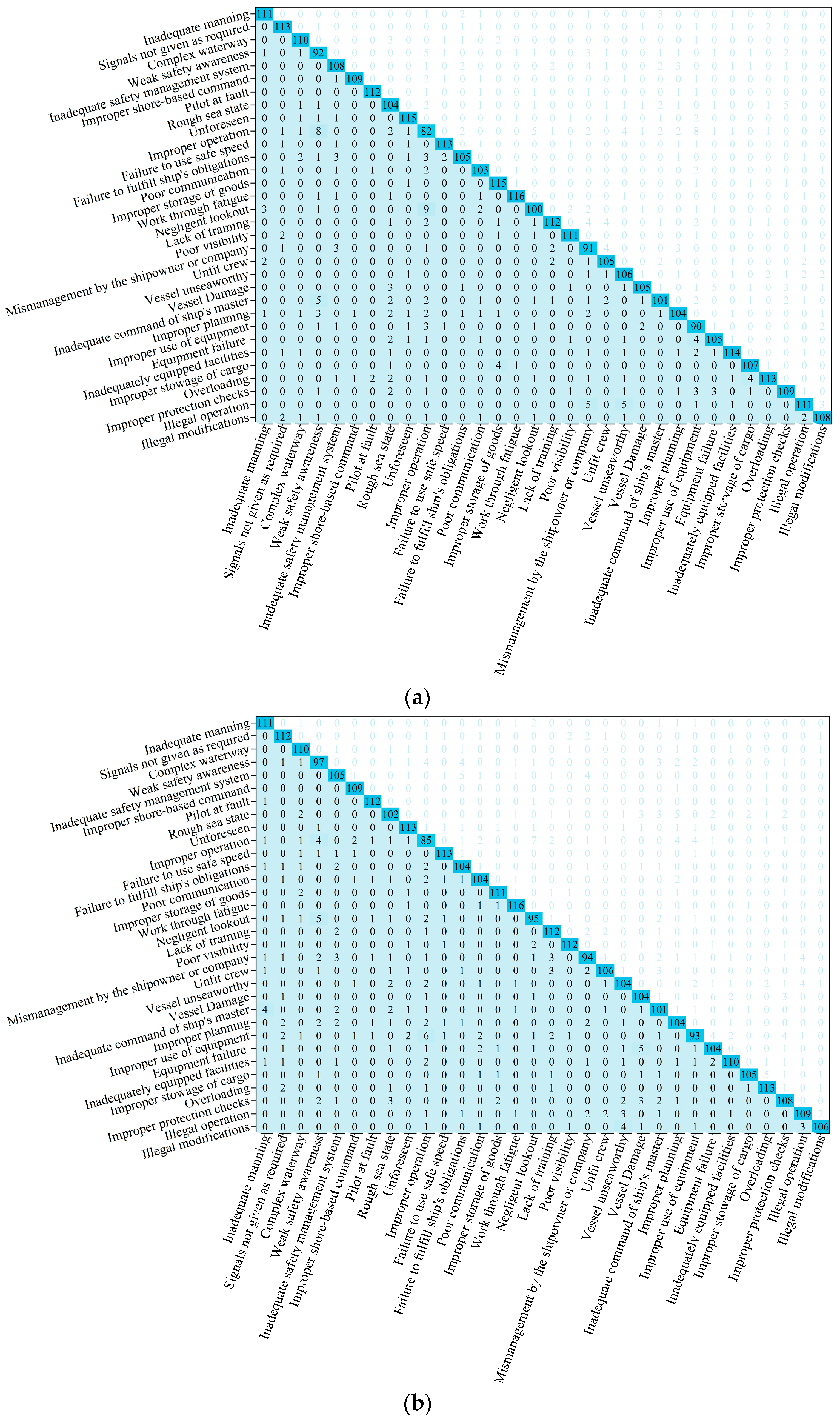 Systems 13 00284 g015