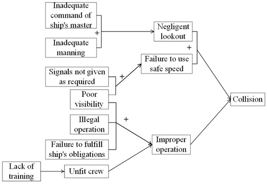 Systems 13 00284 g017