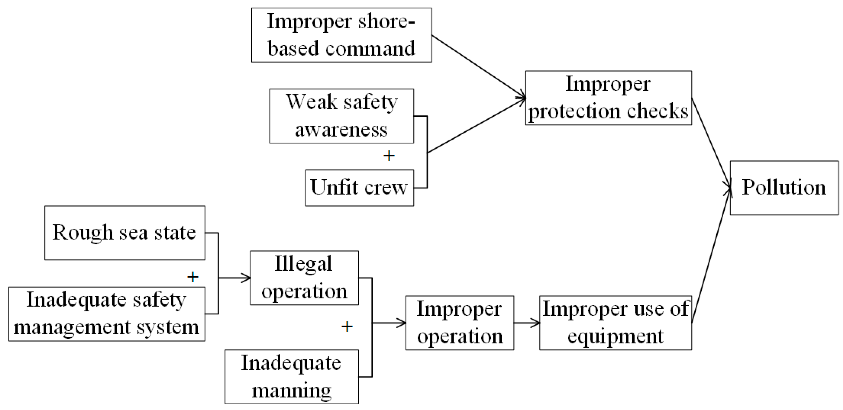 Systems 13 00284 g019