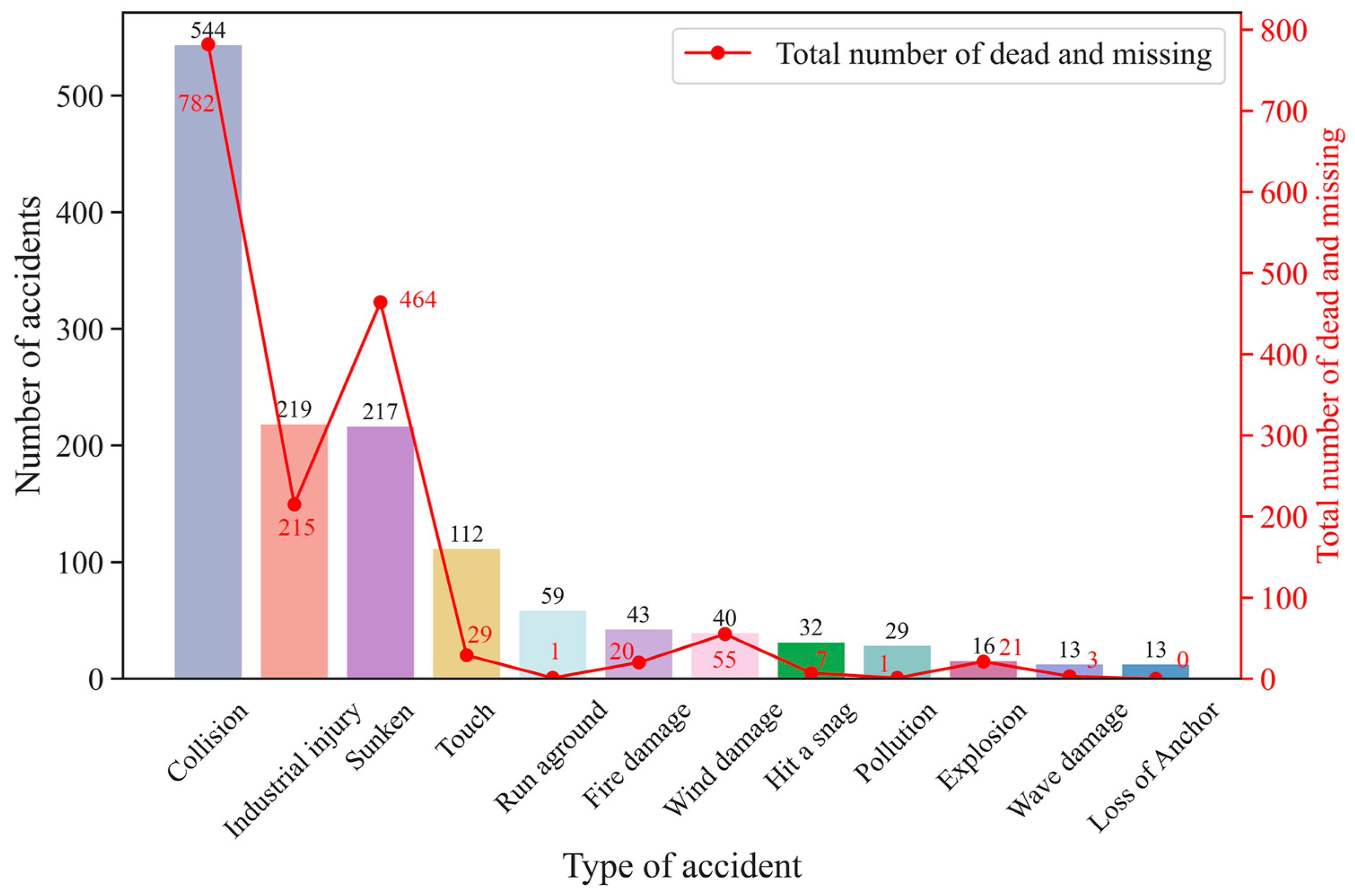 Systems 13 00284 g022