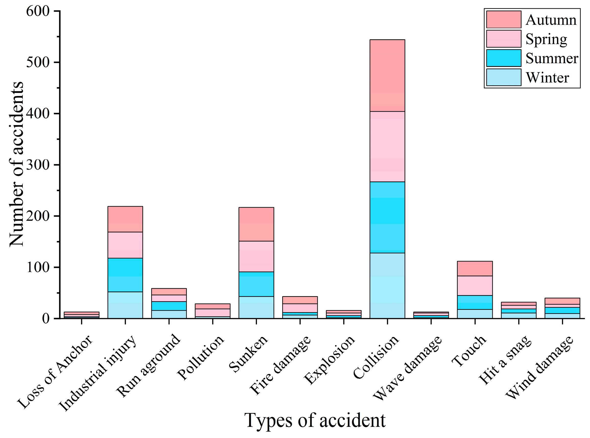 Systems 13 00284 g023