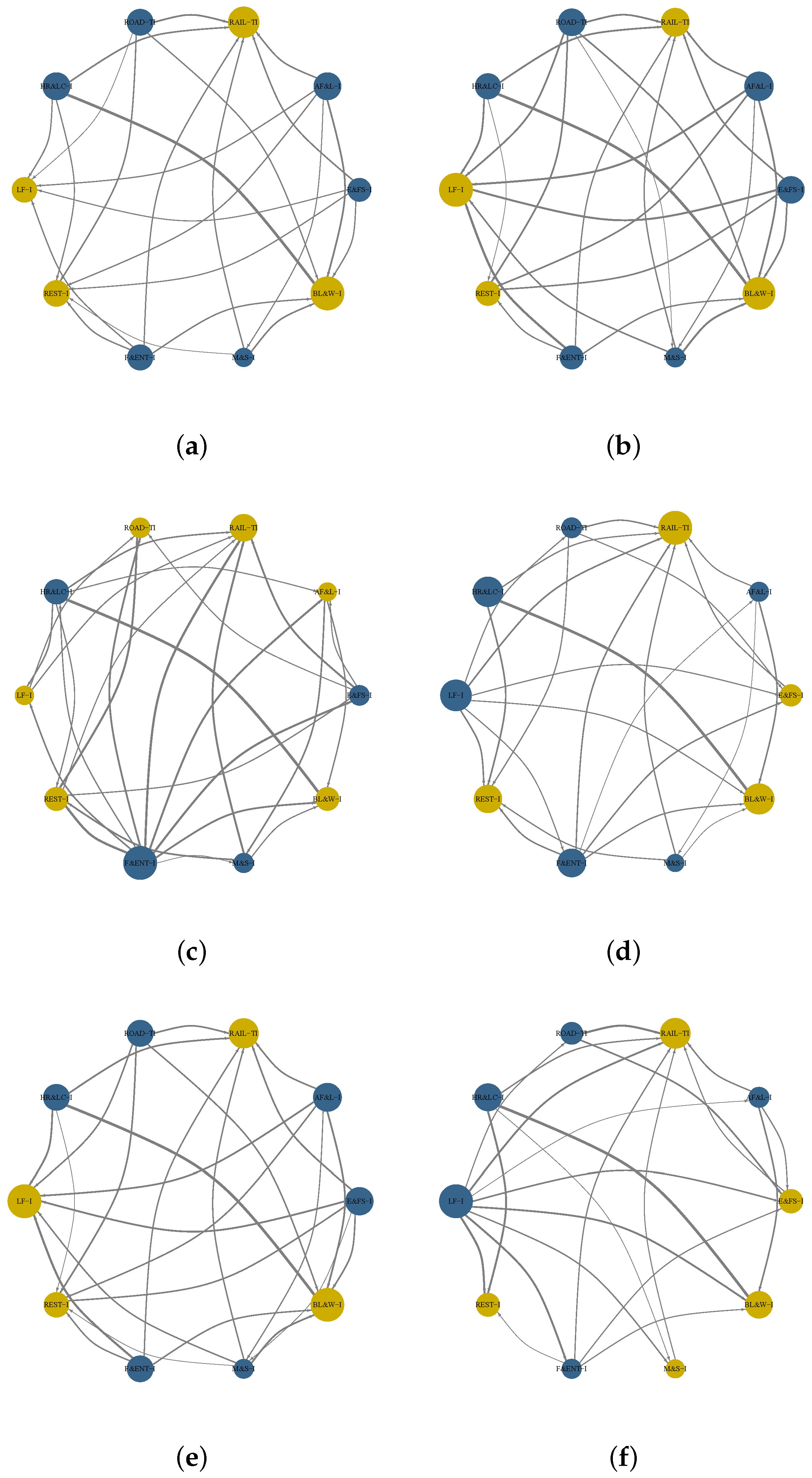 Systems 13 00286 g002