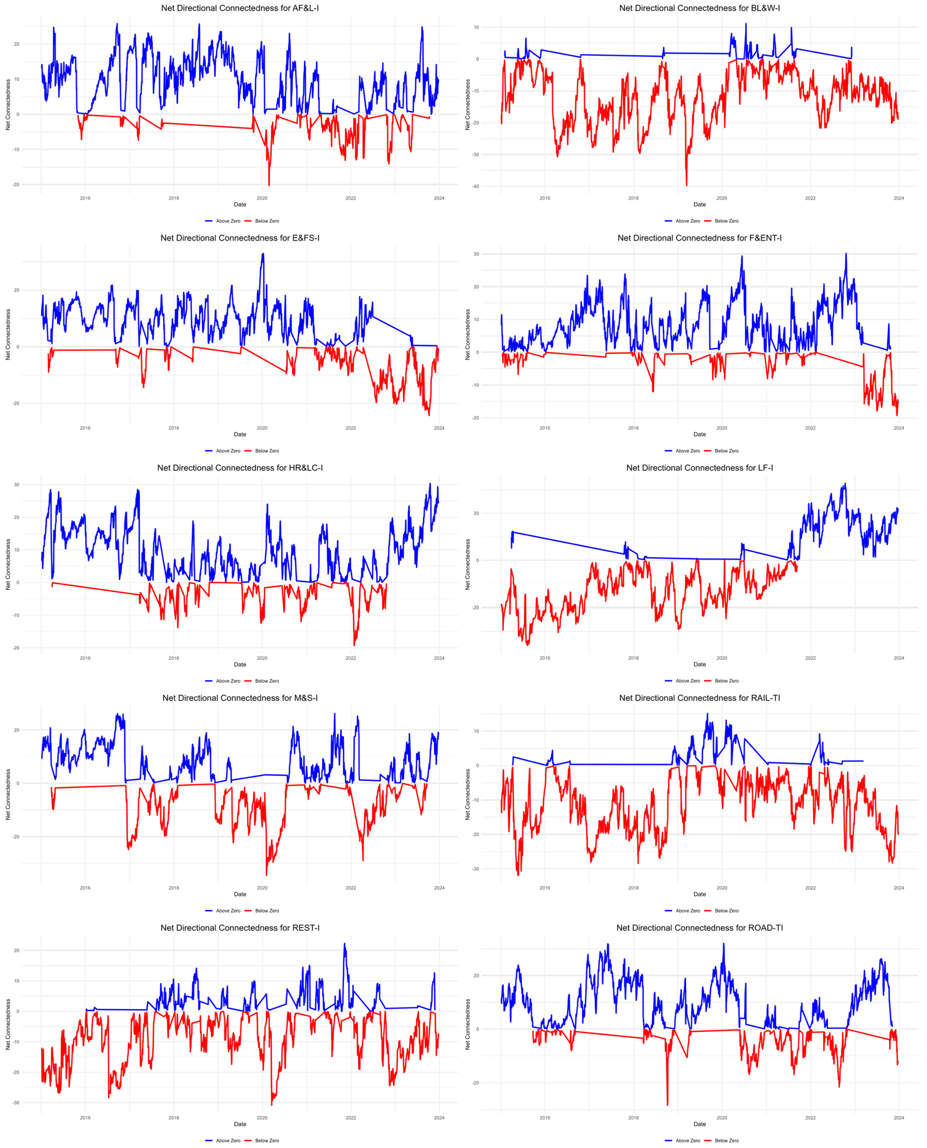 Systems 13 00286 g004