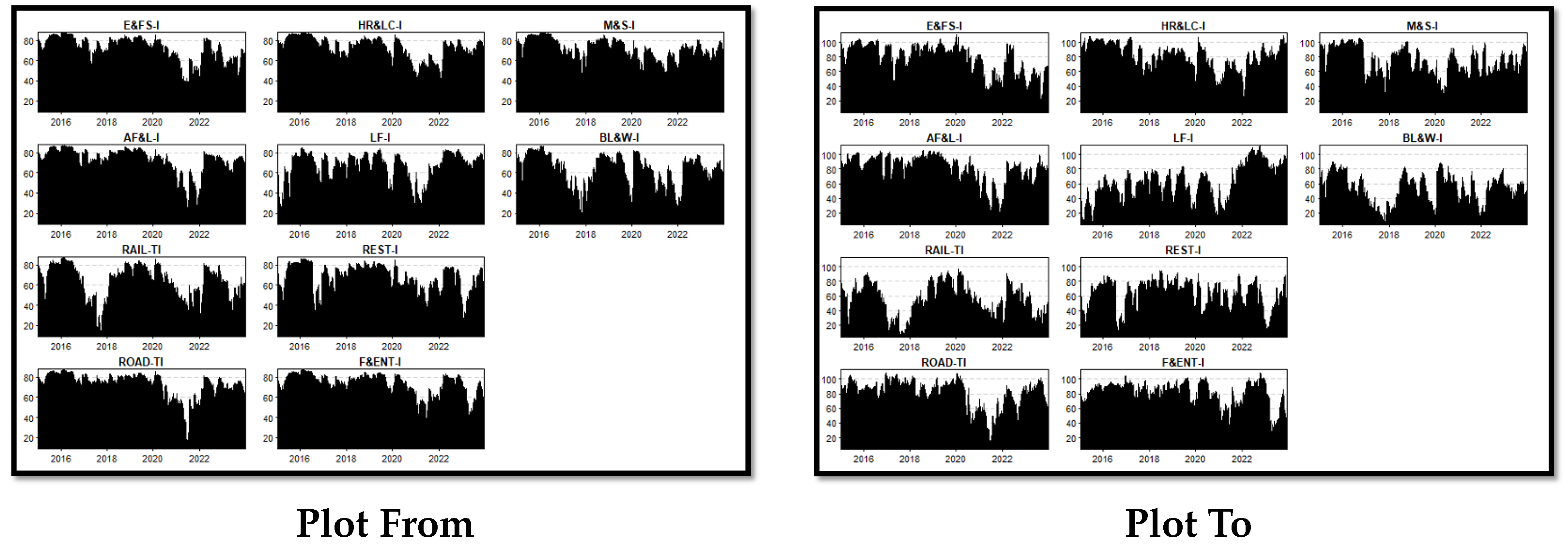 Systems 13 00286 g007
