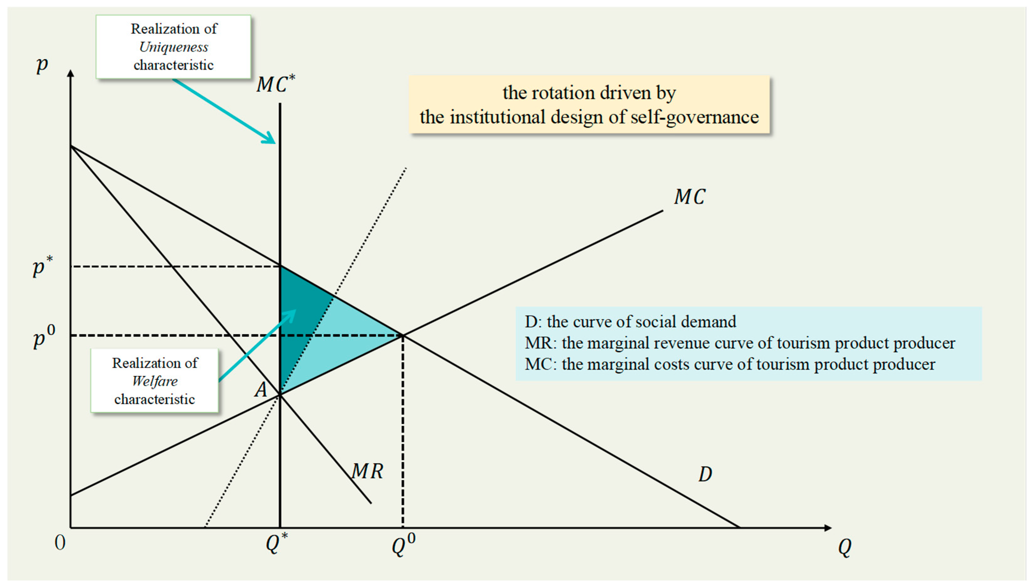 Systems 13 00287 g001