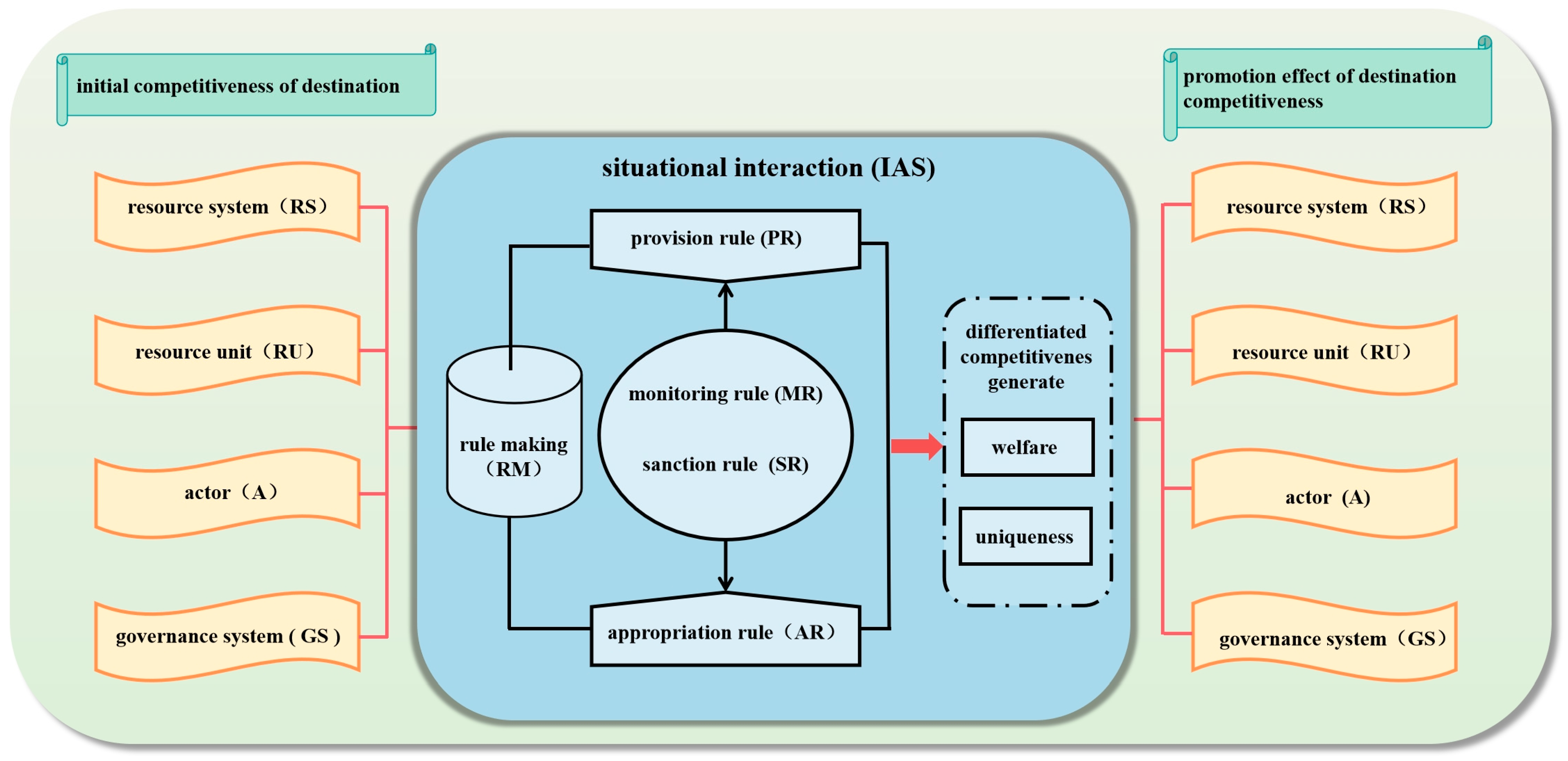 Systems 13 00287 g002