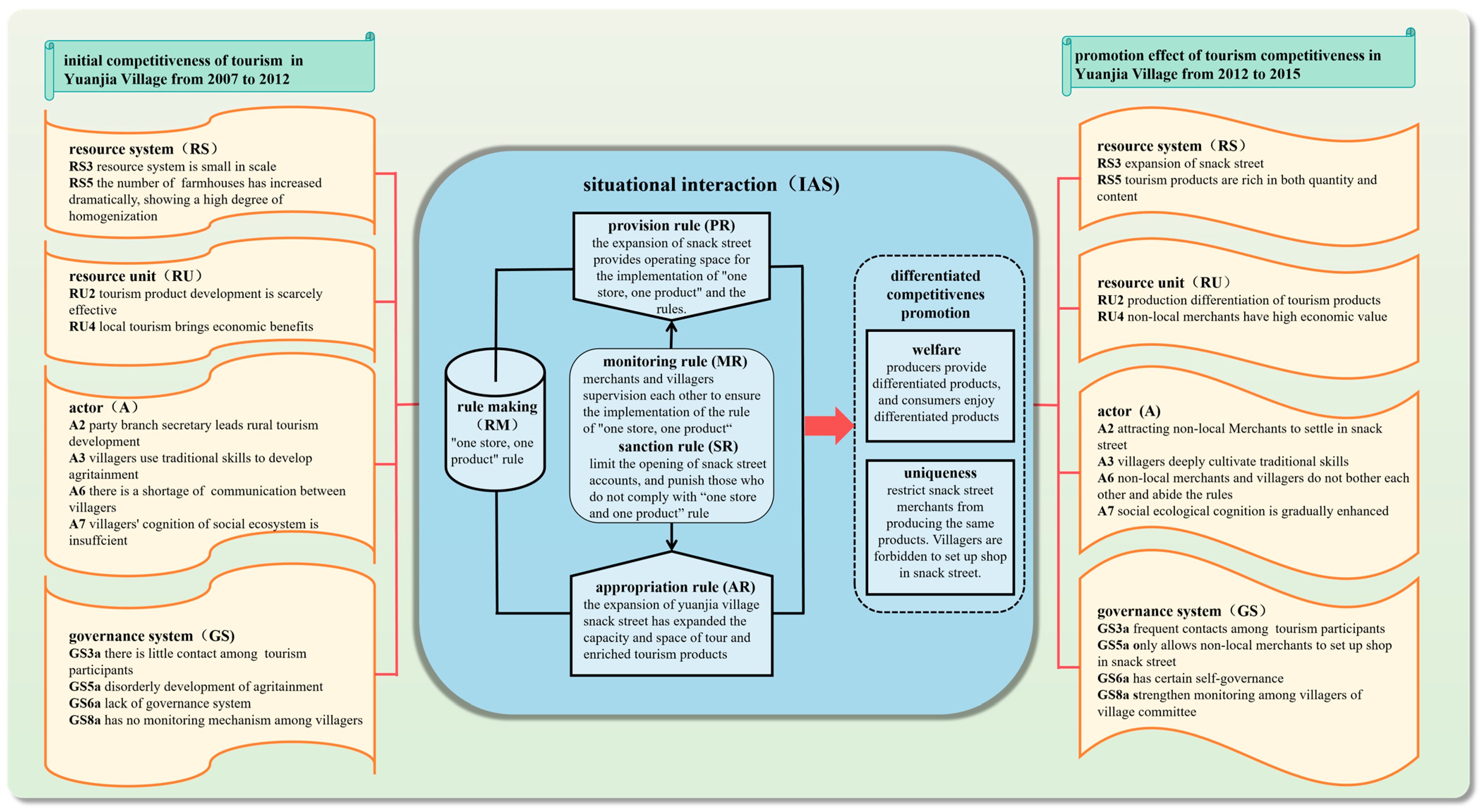 Systems 13 00287 g003
