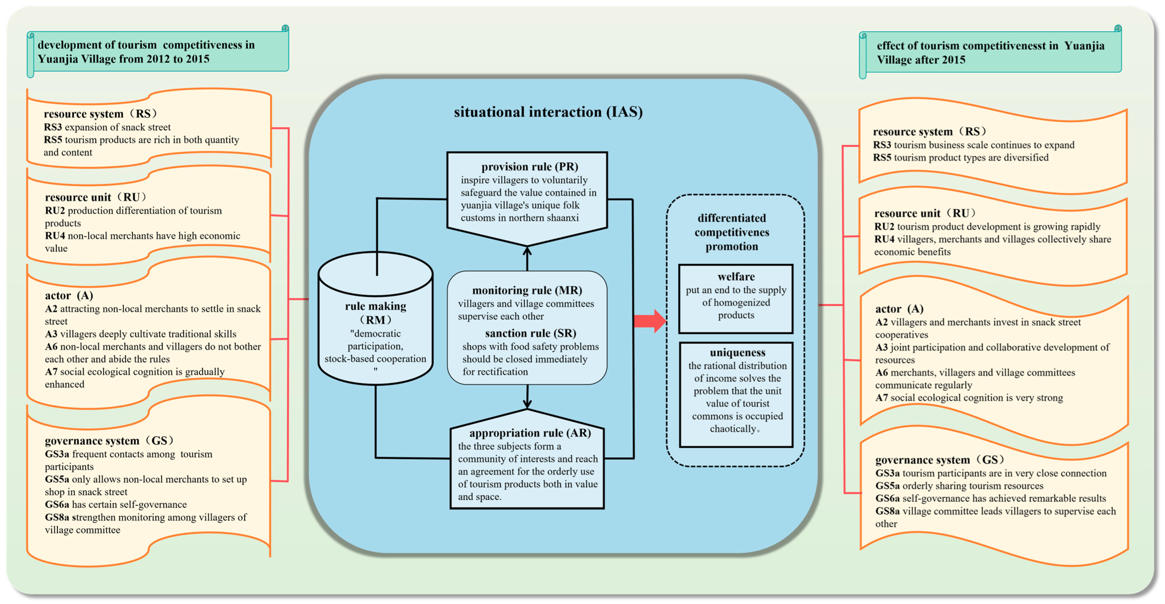 Systems 13 00287 g004