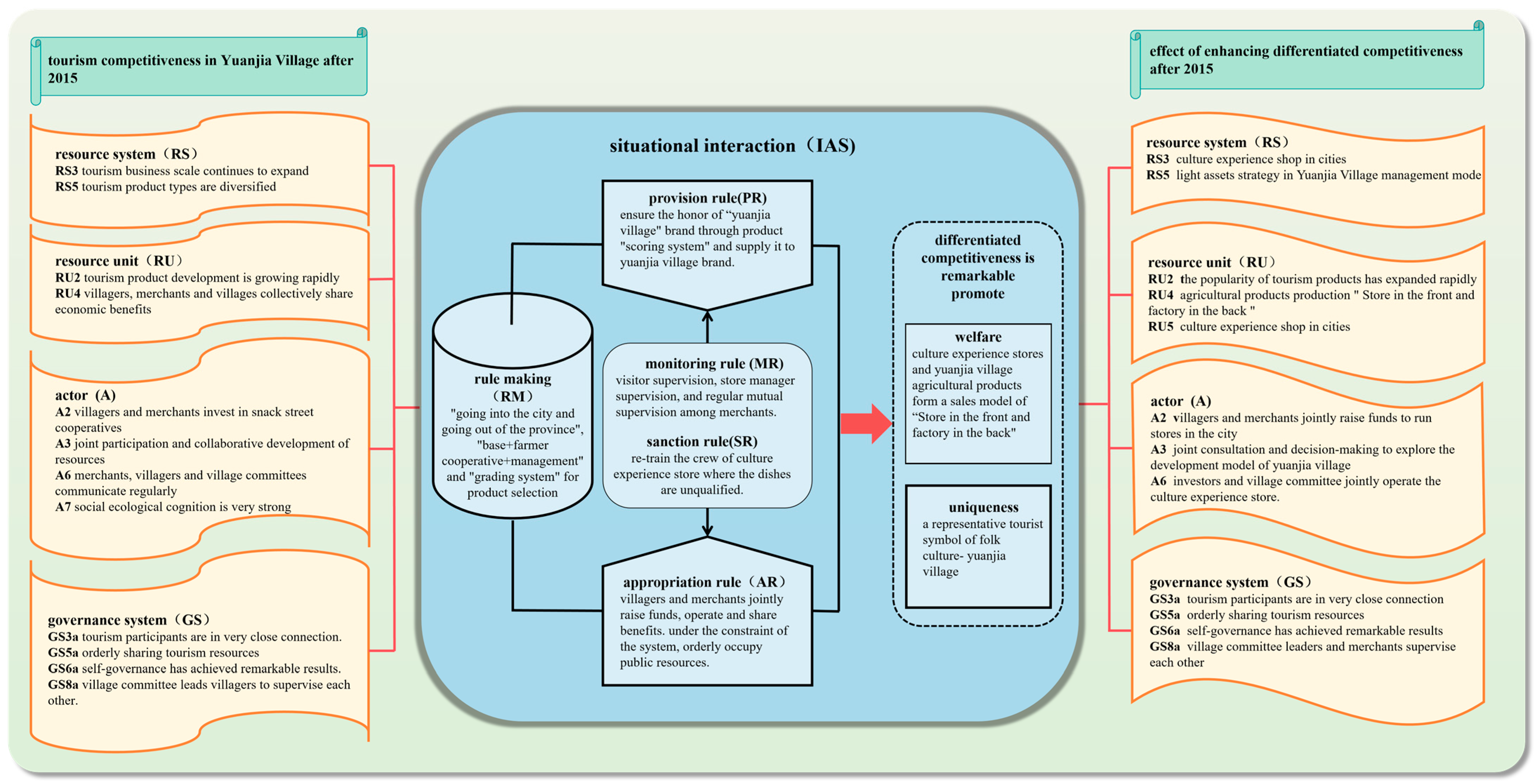 Systems 13 00287 g005