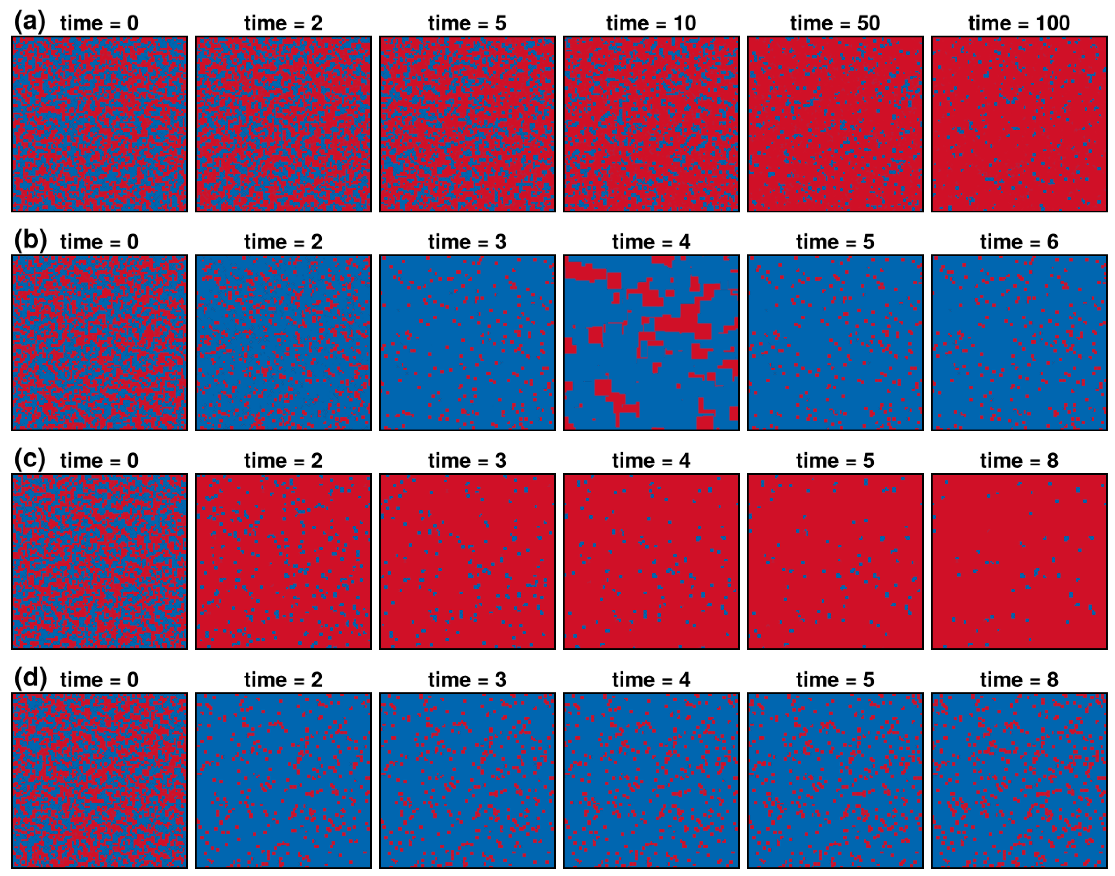 Systems 13 00288 g008