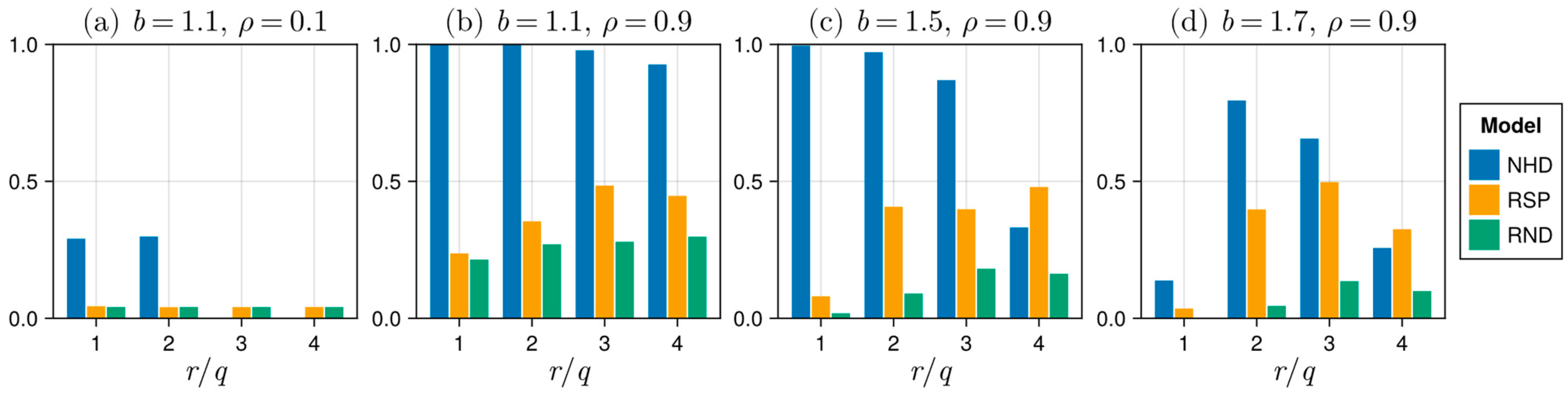 Systems 13 00288 g013