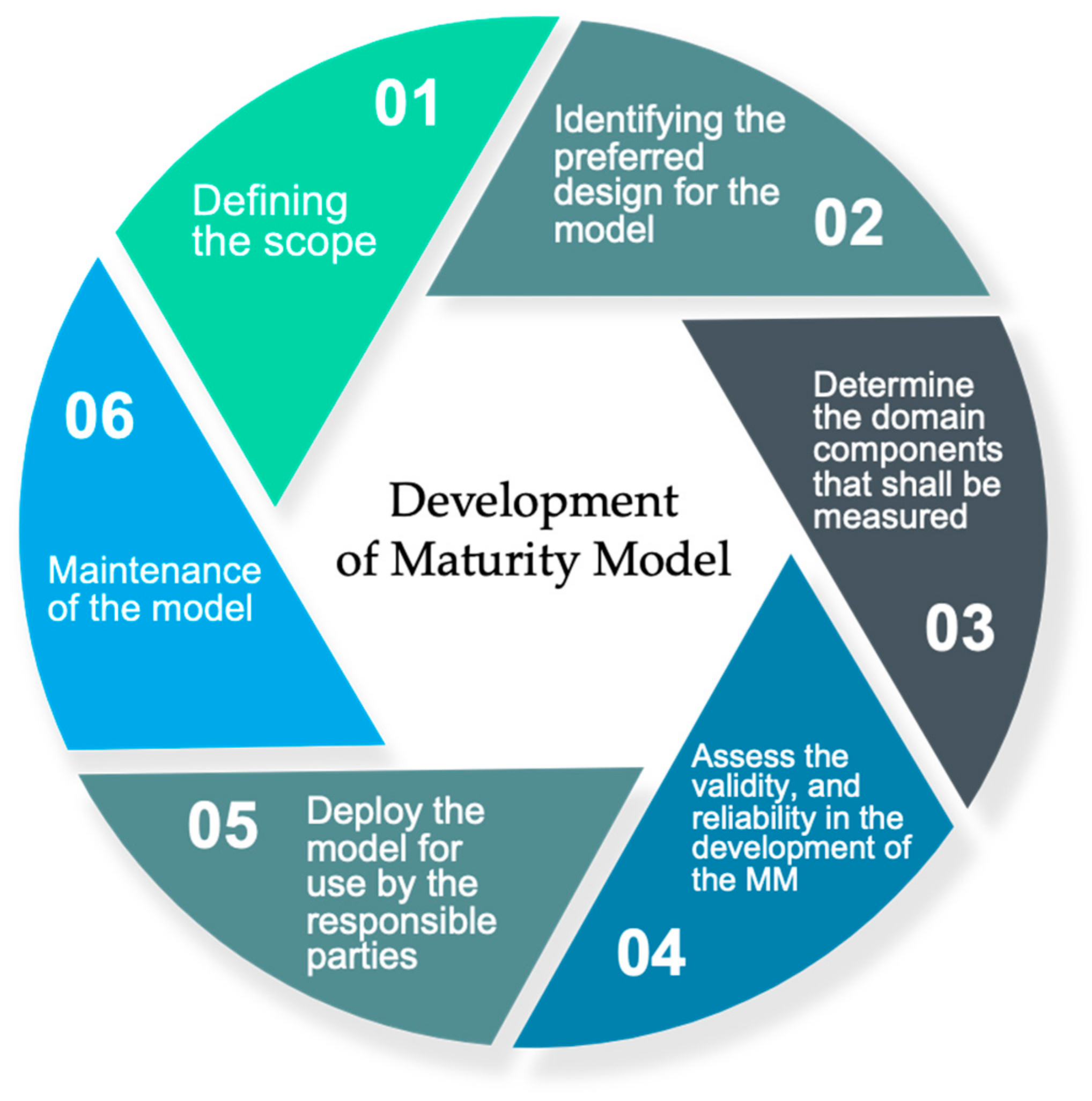 Systems 13 00289 g002