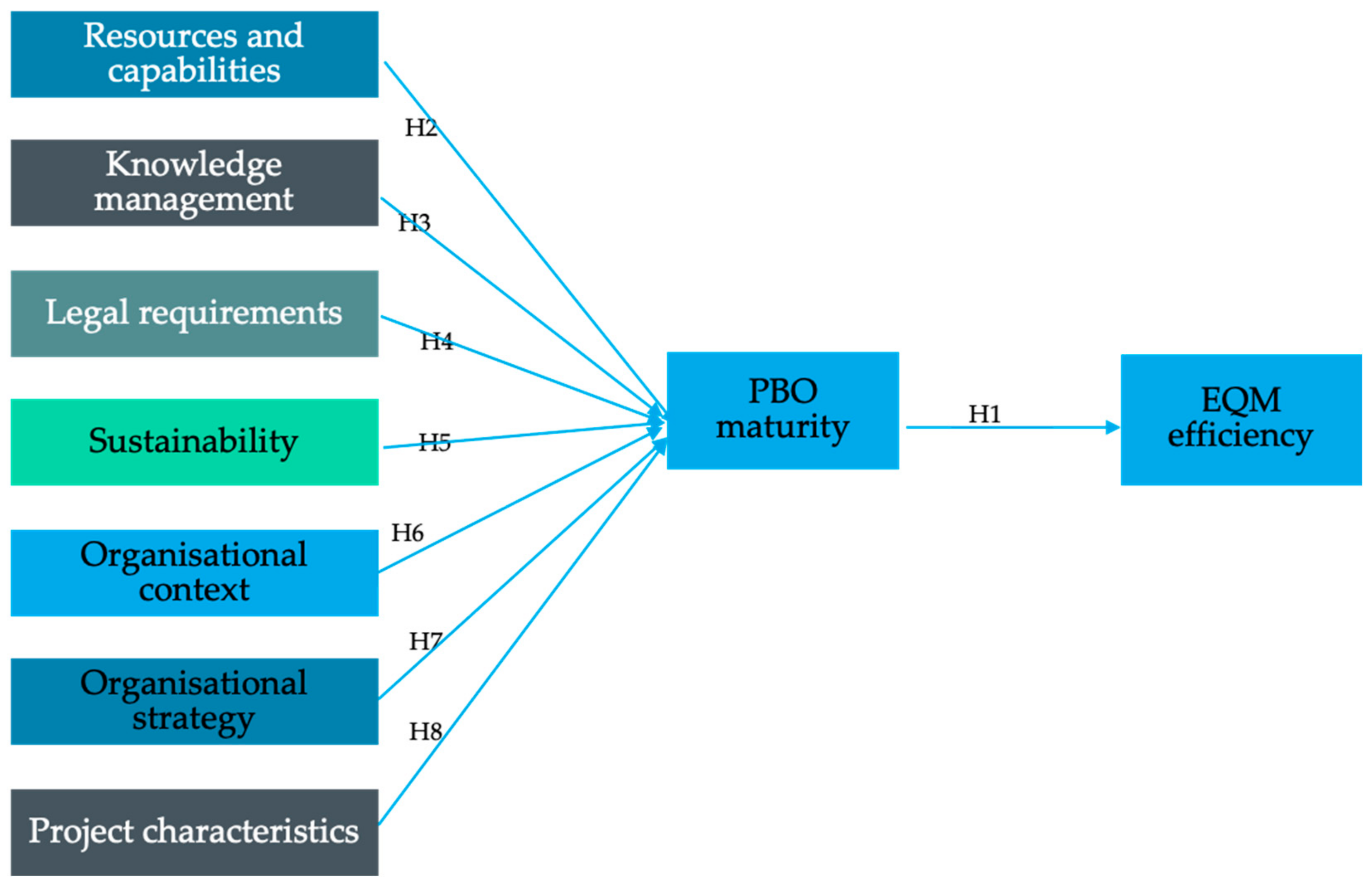 Systems 13 00289 g003