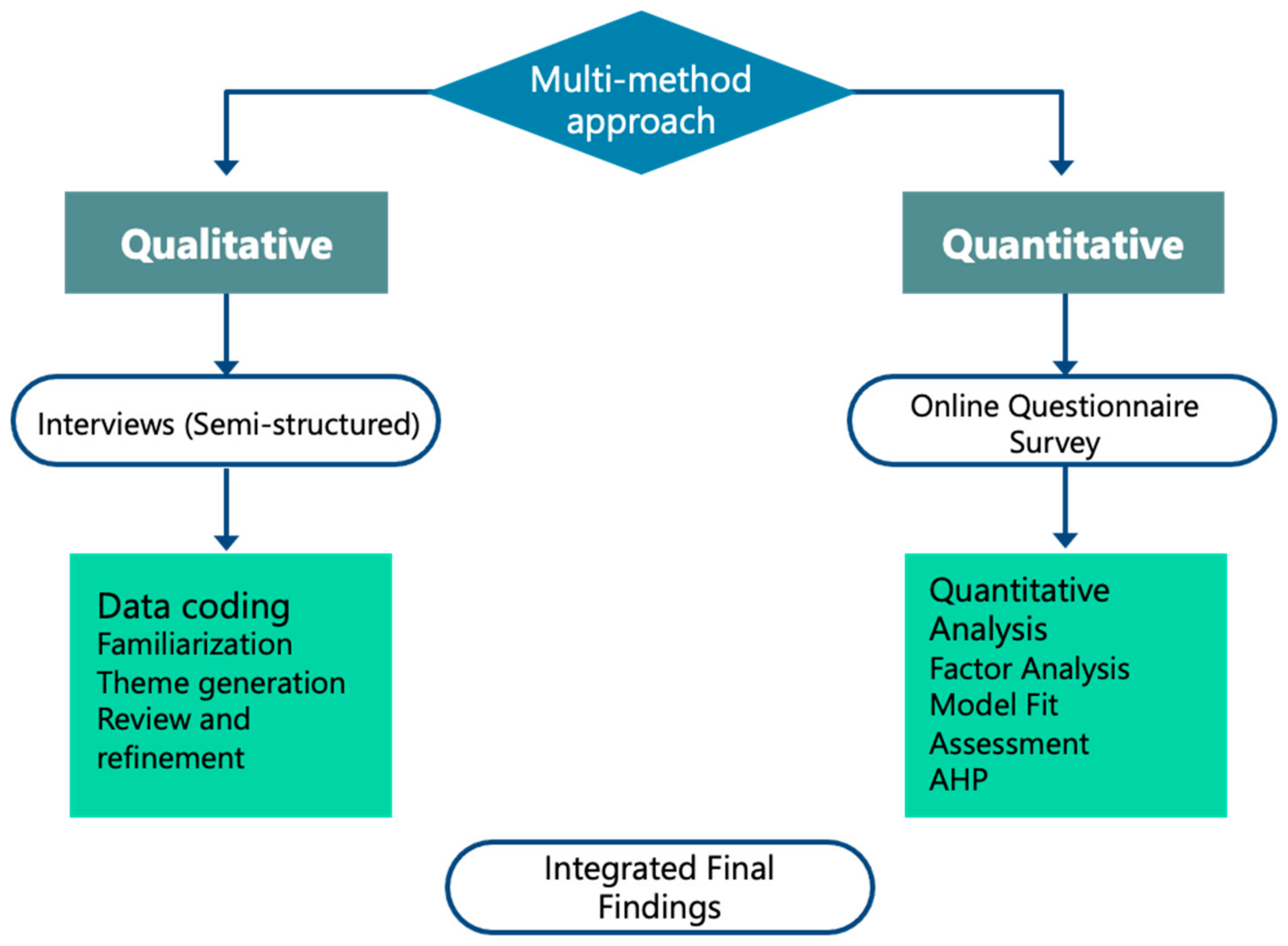 Systems 13 00289 g004