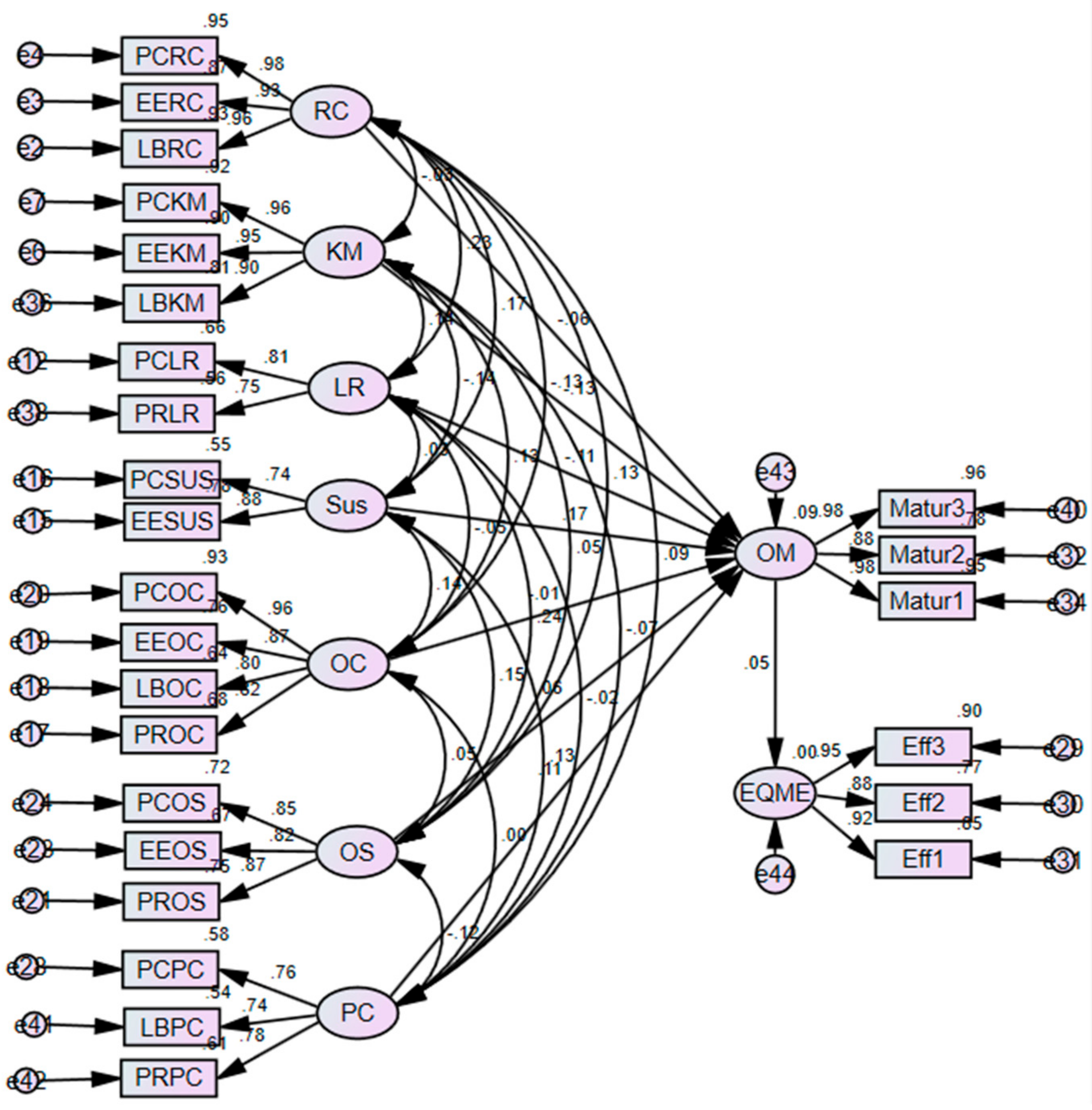 Systems 13 00289 g006