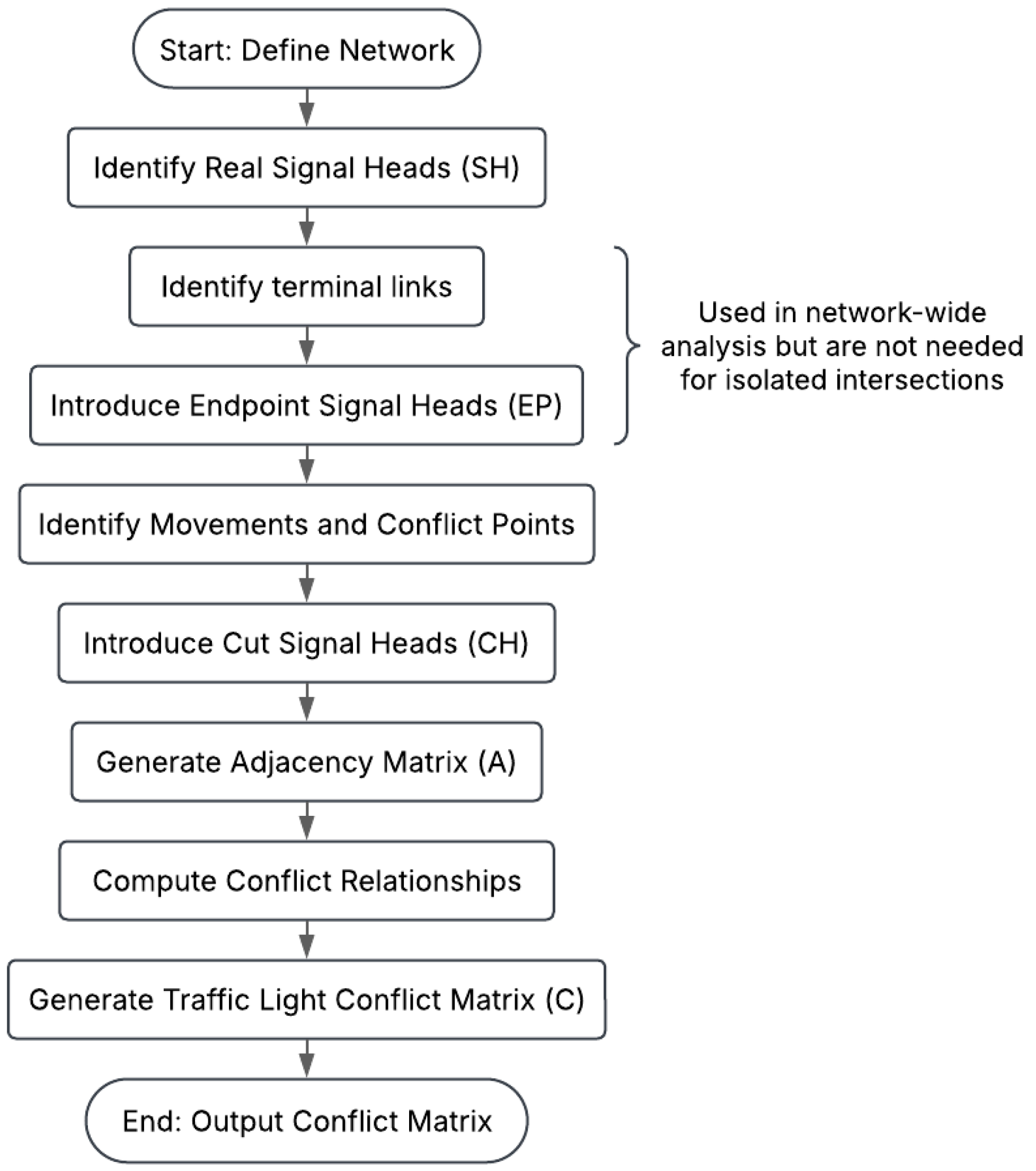 Systems 13 00290 g002