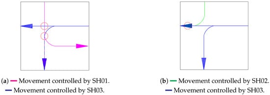 Systems 13 00290 g0a1