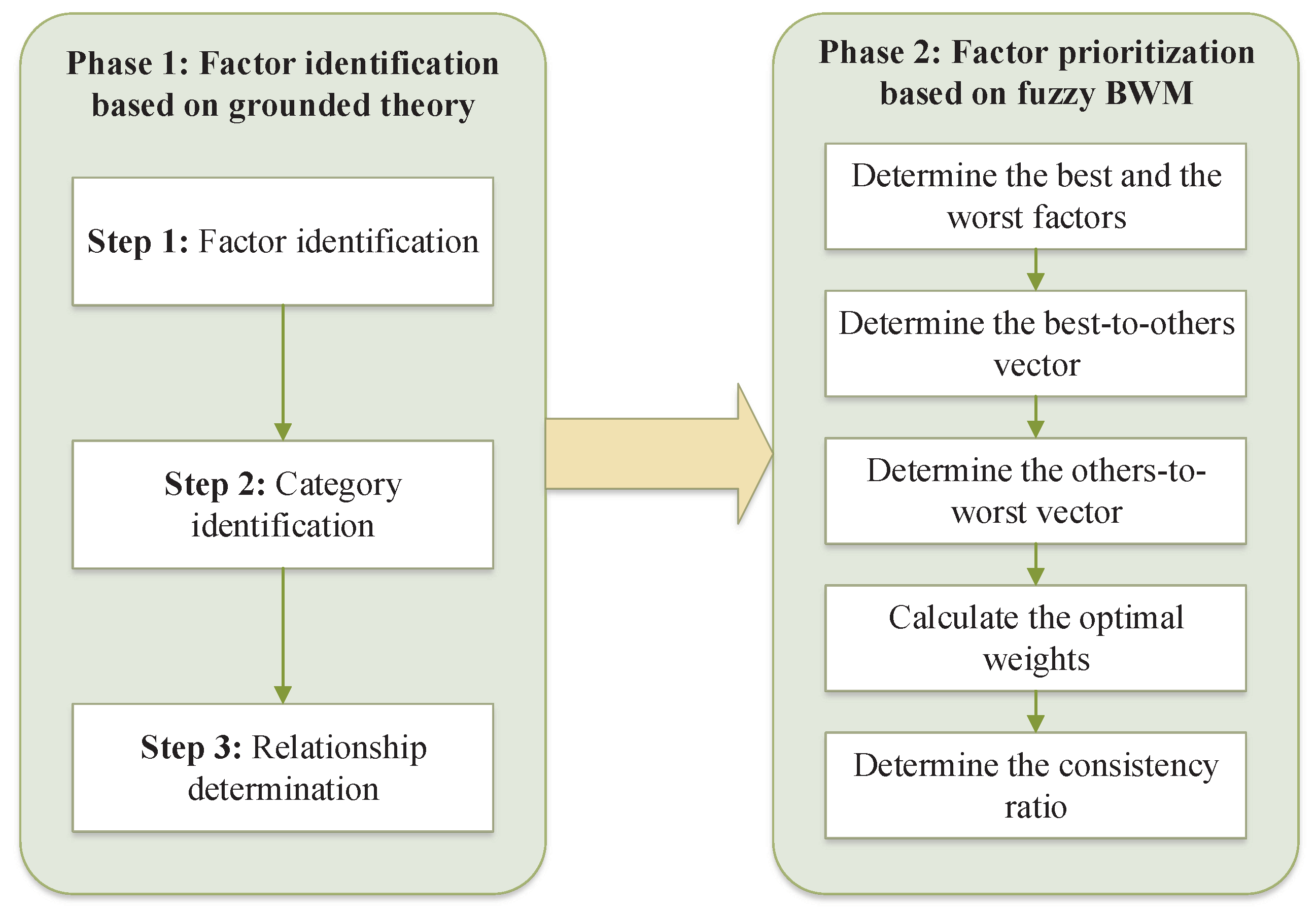 Systems 13 00291 g001