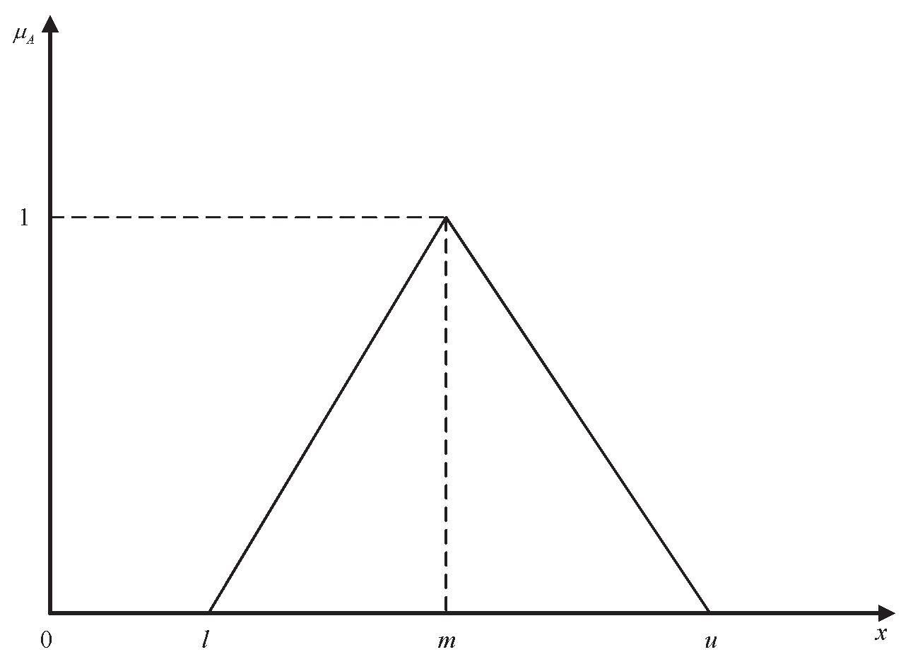 Systems 13 00291 g003