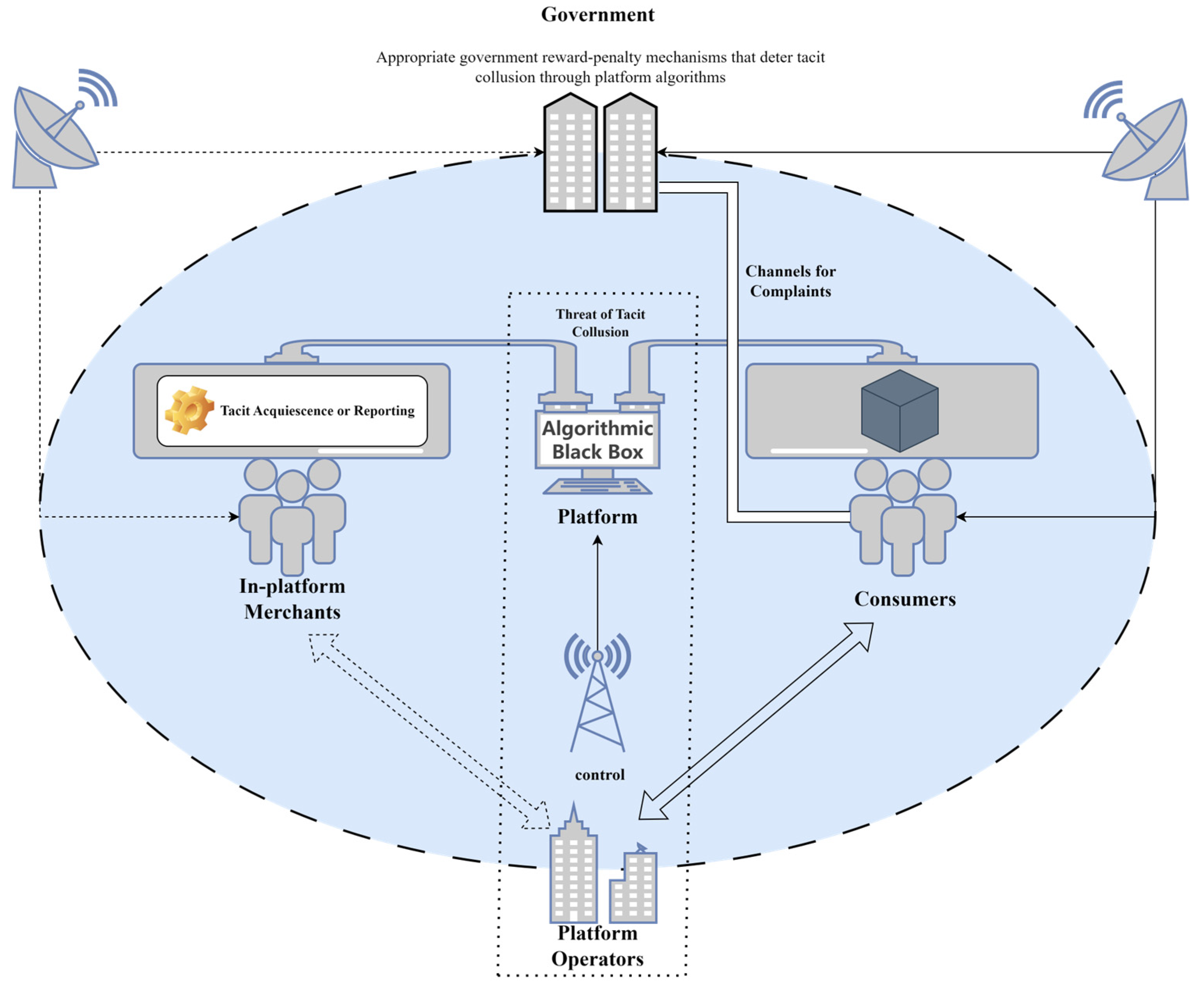 Systems 13 00293 g001 Systems 13 00293 g001