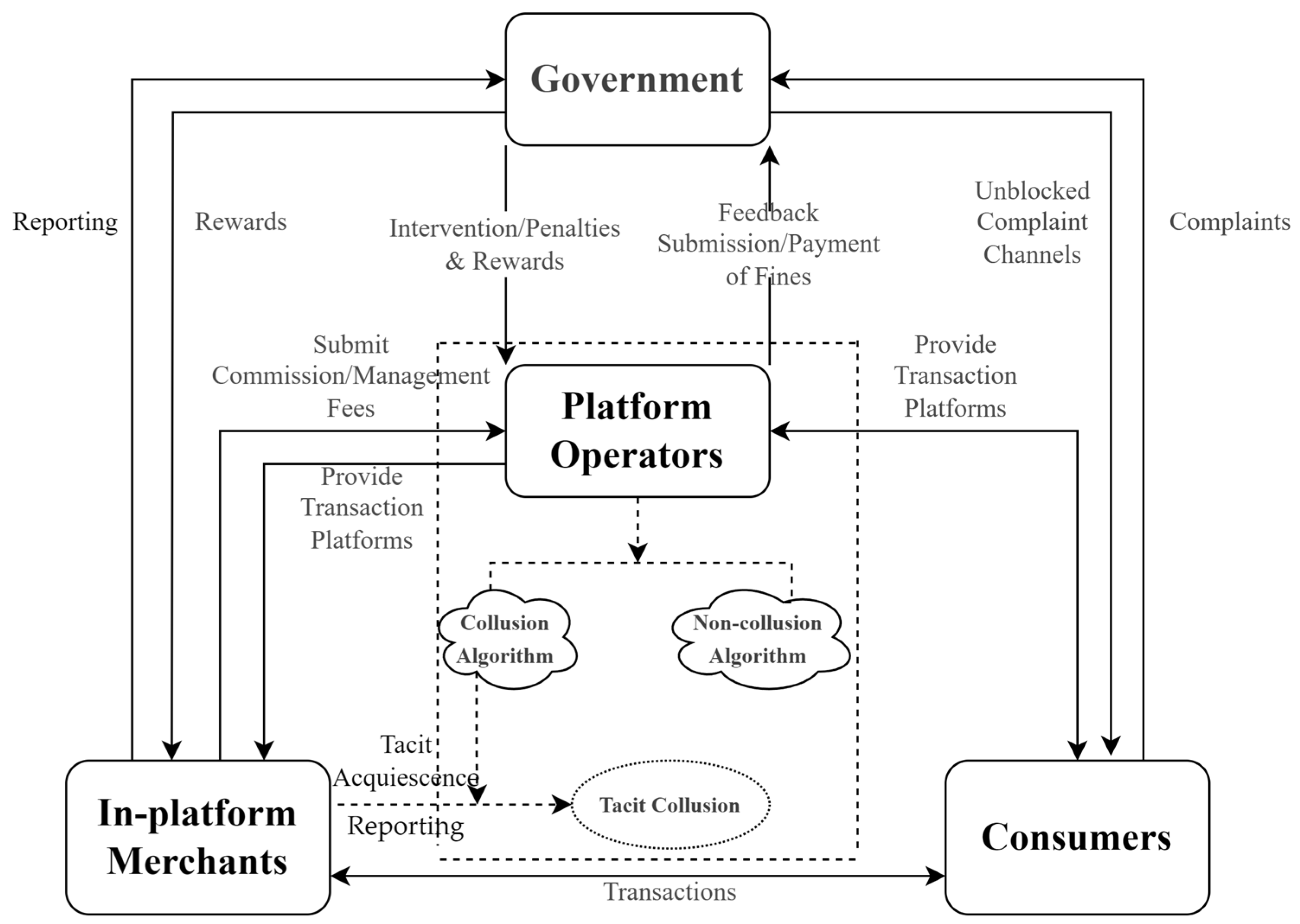 Systems 13 00293 g002 Systems 13 00293 g002