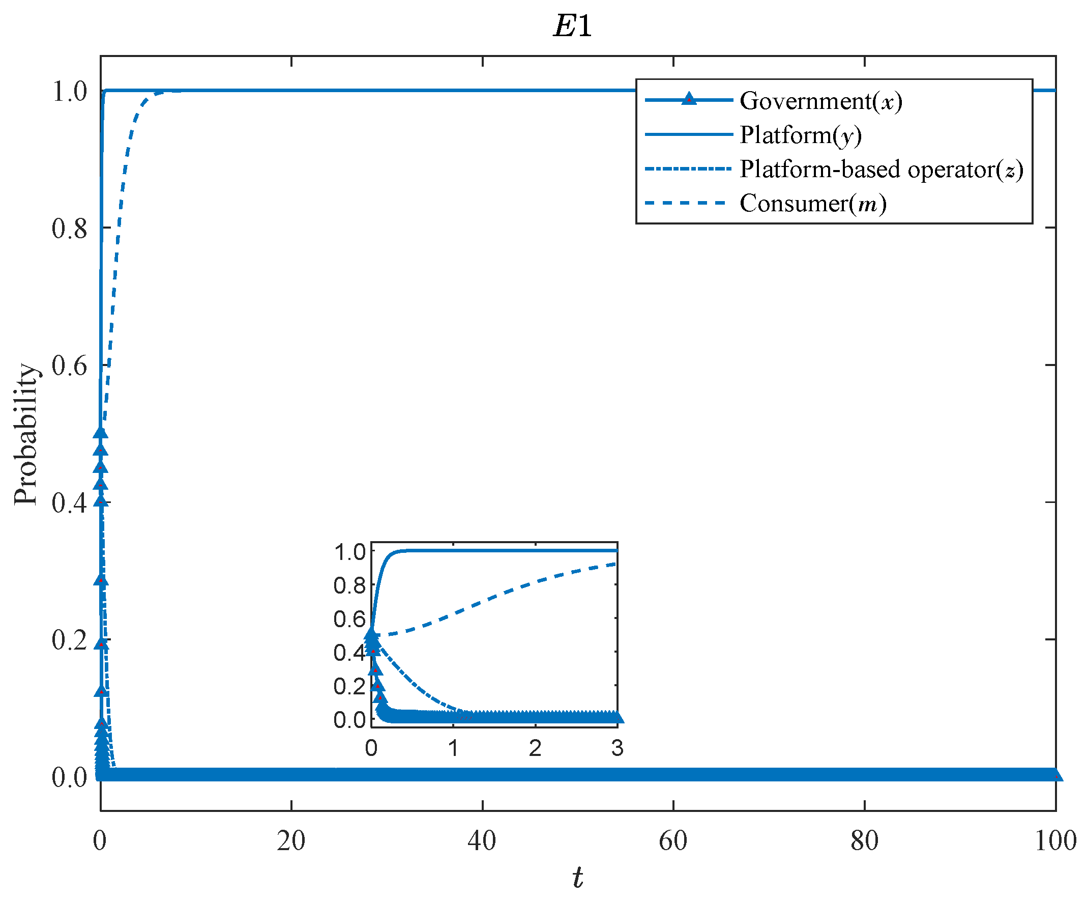 Systems 13 00293 g003 Systems 13 00293 g003