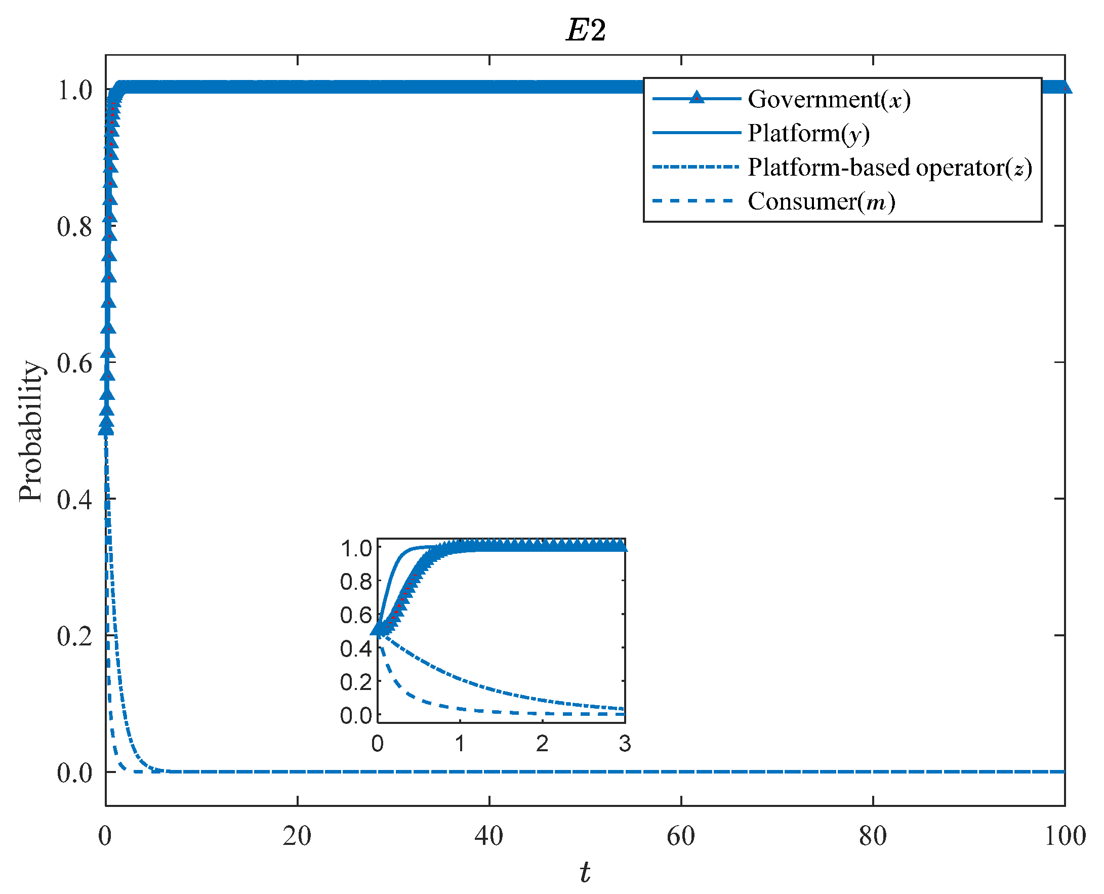 Systems 13 00293 g004 Systems 13 00293 g004