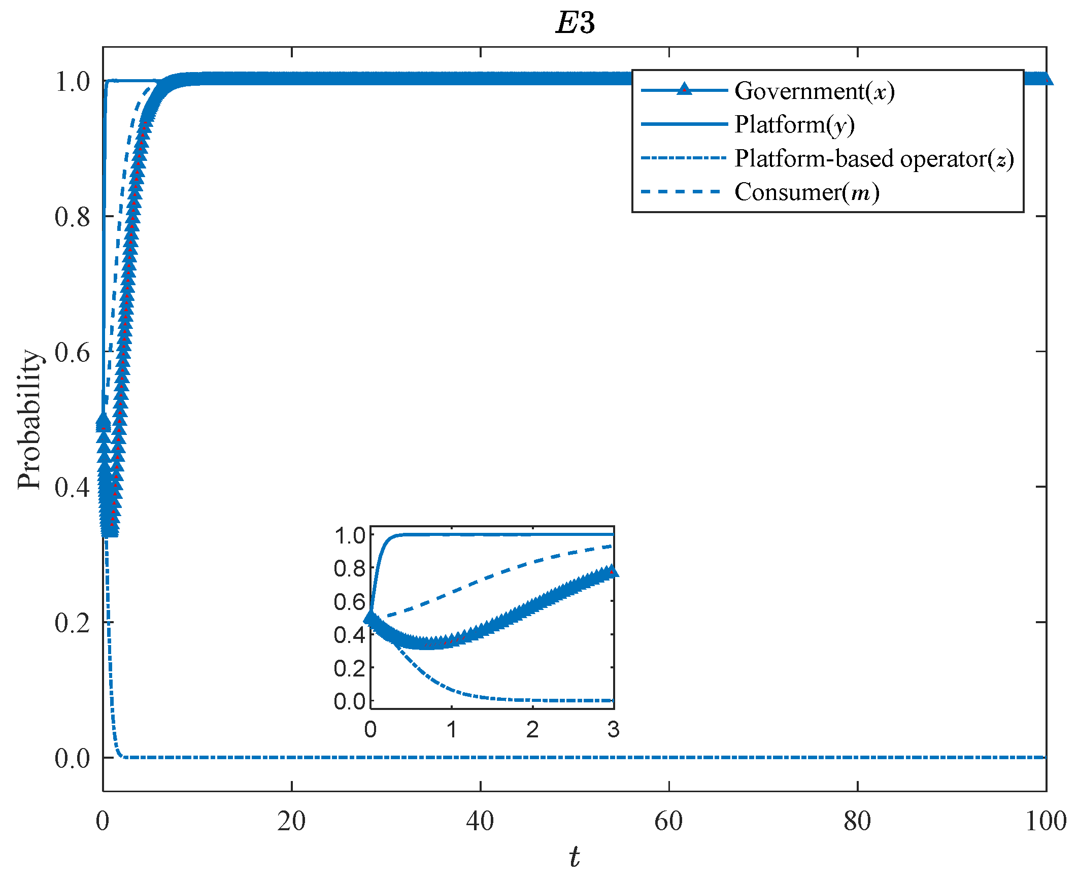 Systems 13 00293 g005 Systems 13 00293 g005