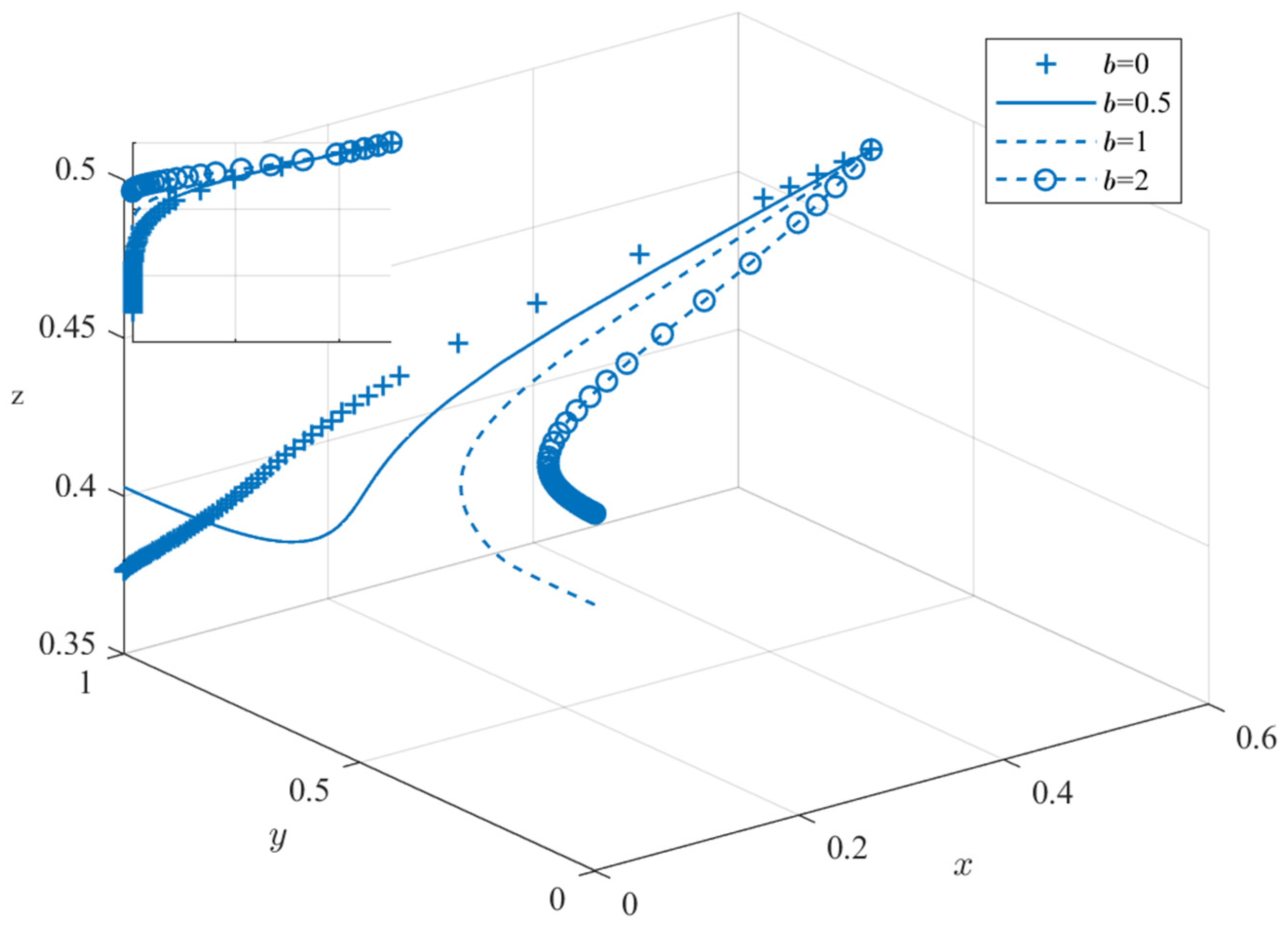Systems 13 00293 g006 Systems 13 00293 g006