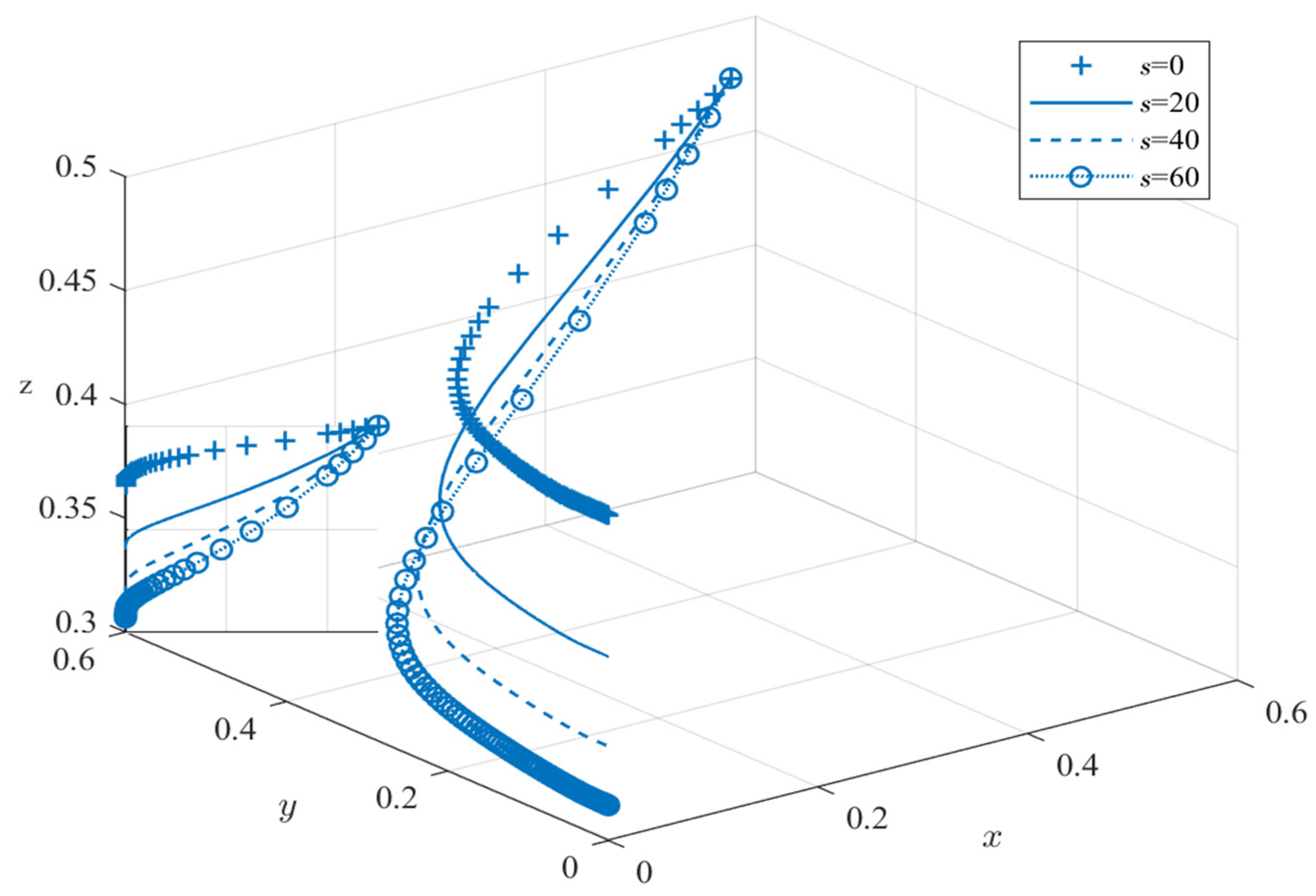 Systems 13 00293 g007 Systems 13 00293 g007