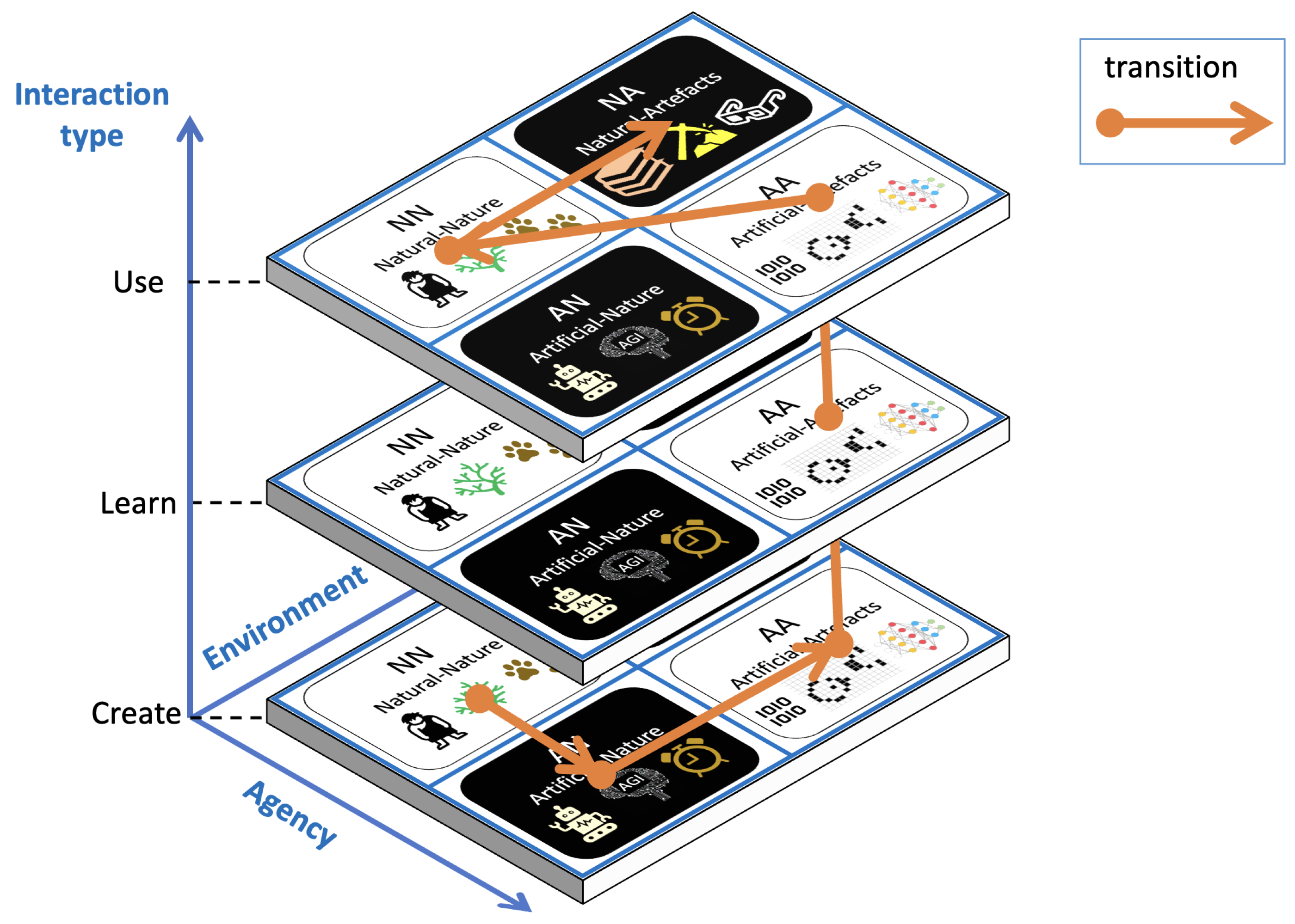Systems 13 00294 g002