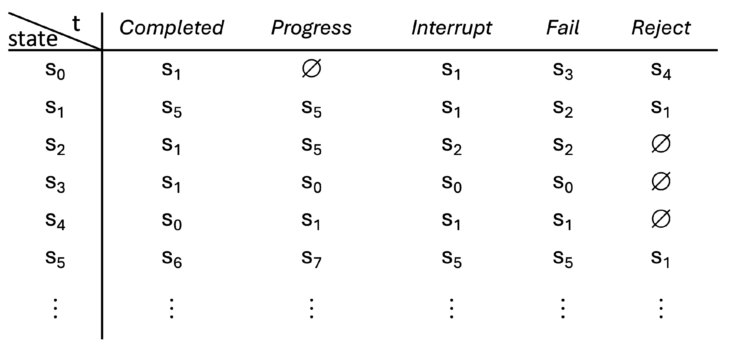 Systems 13 00294 g003