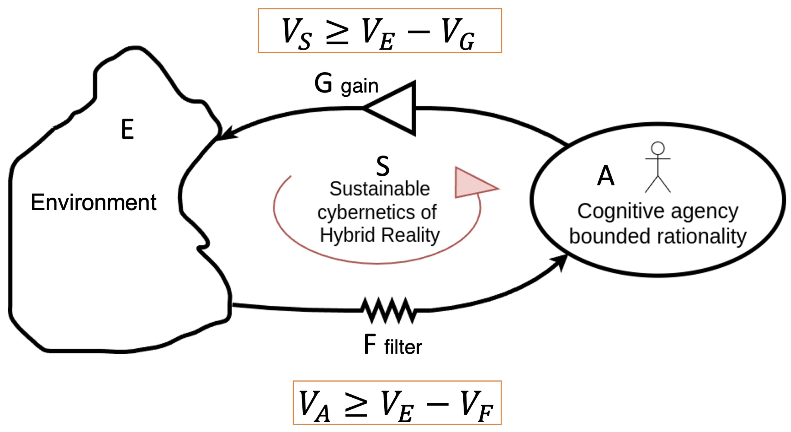Systems 13 00294 g004