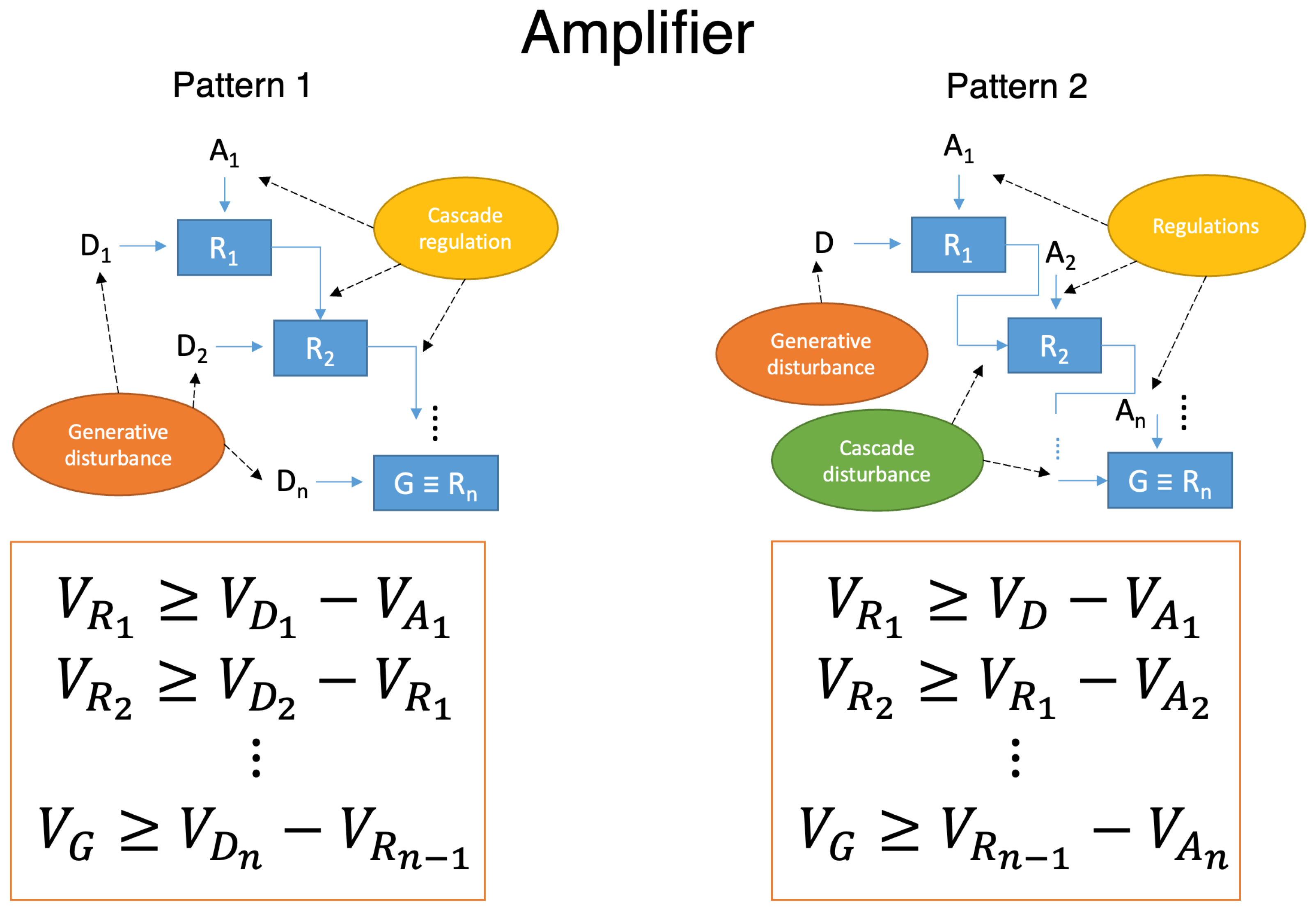 Systems 13 00294 g007