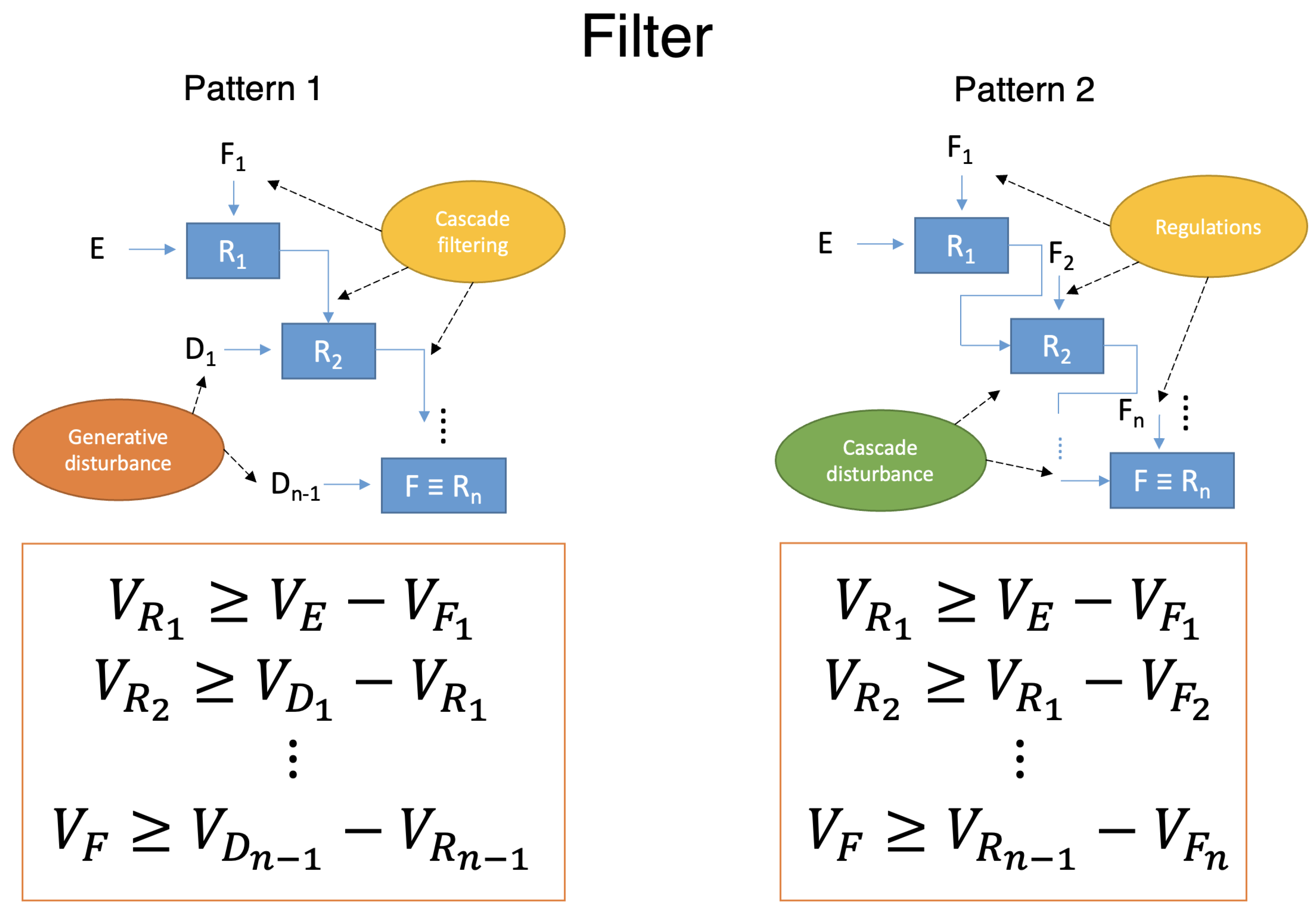Systems 13 00294 g008